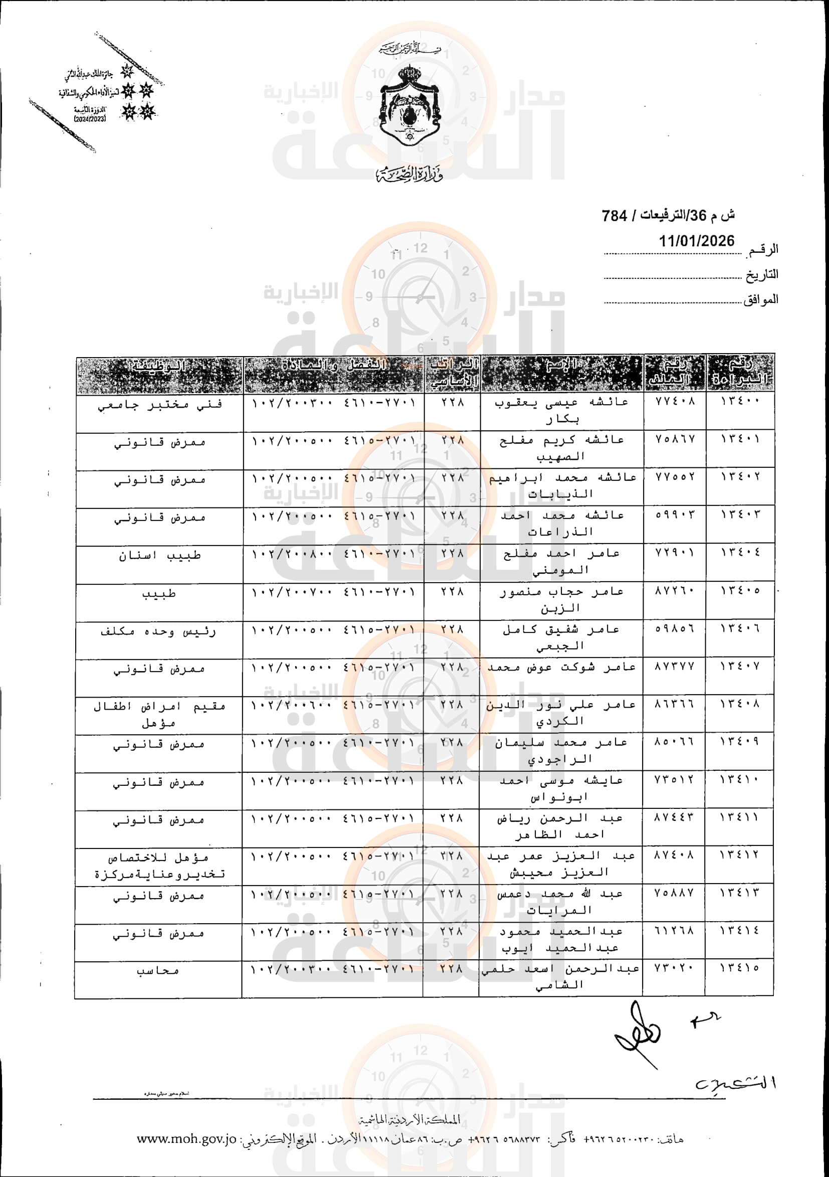 Madar Al-Saa Images 0.6475105917945978