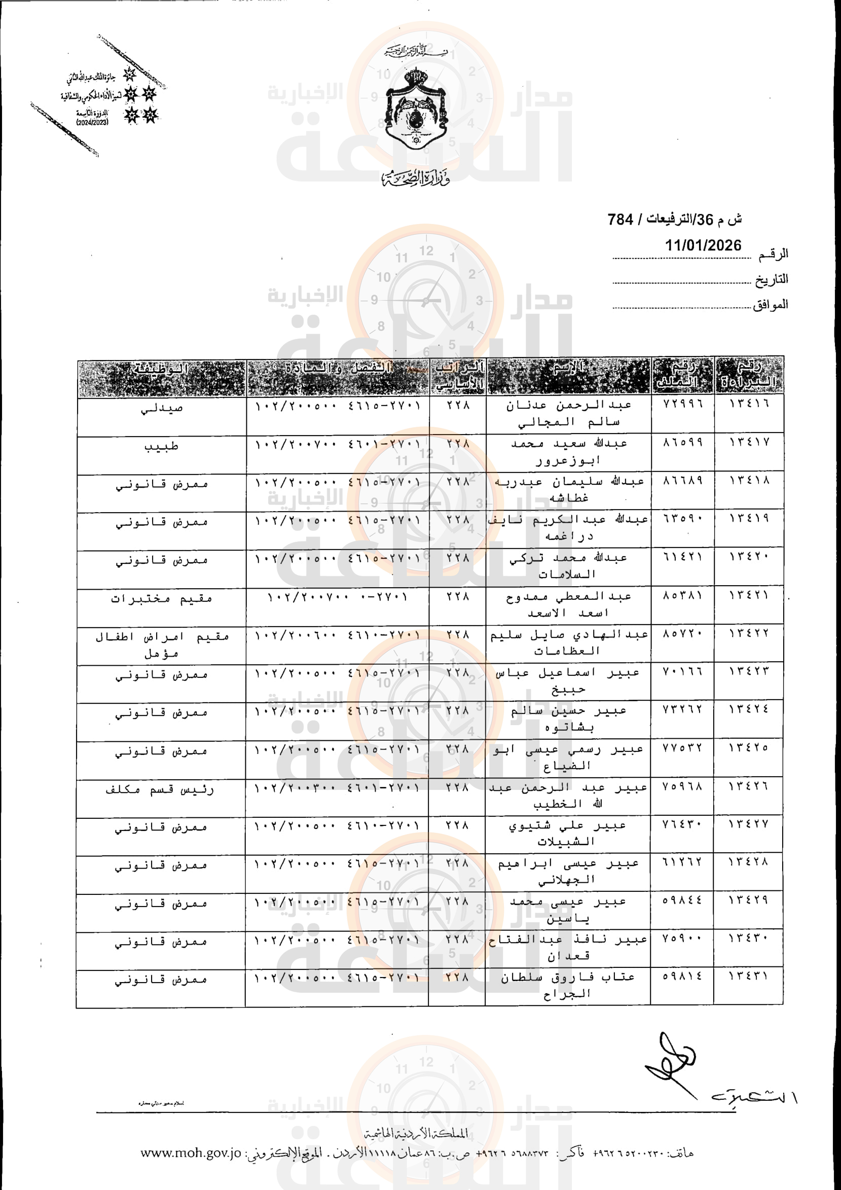 Madar Al-Saa Images 0.45860523762109784