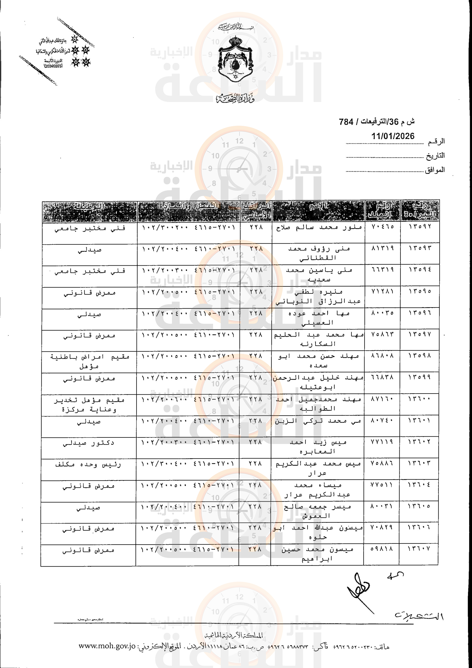 Madar Al-Saa Images 0.5511094101209172
