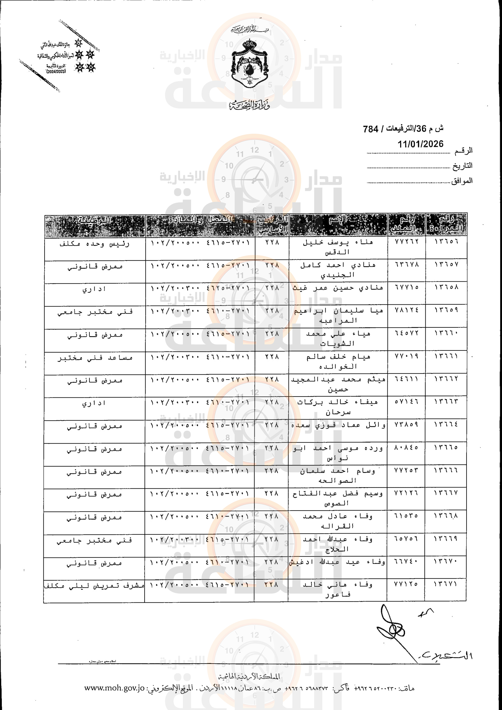 Madar Al-Saa Images 0.0010977250957967533