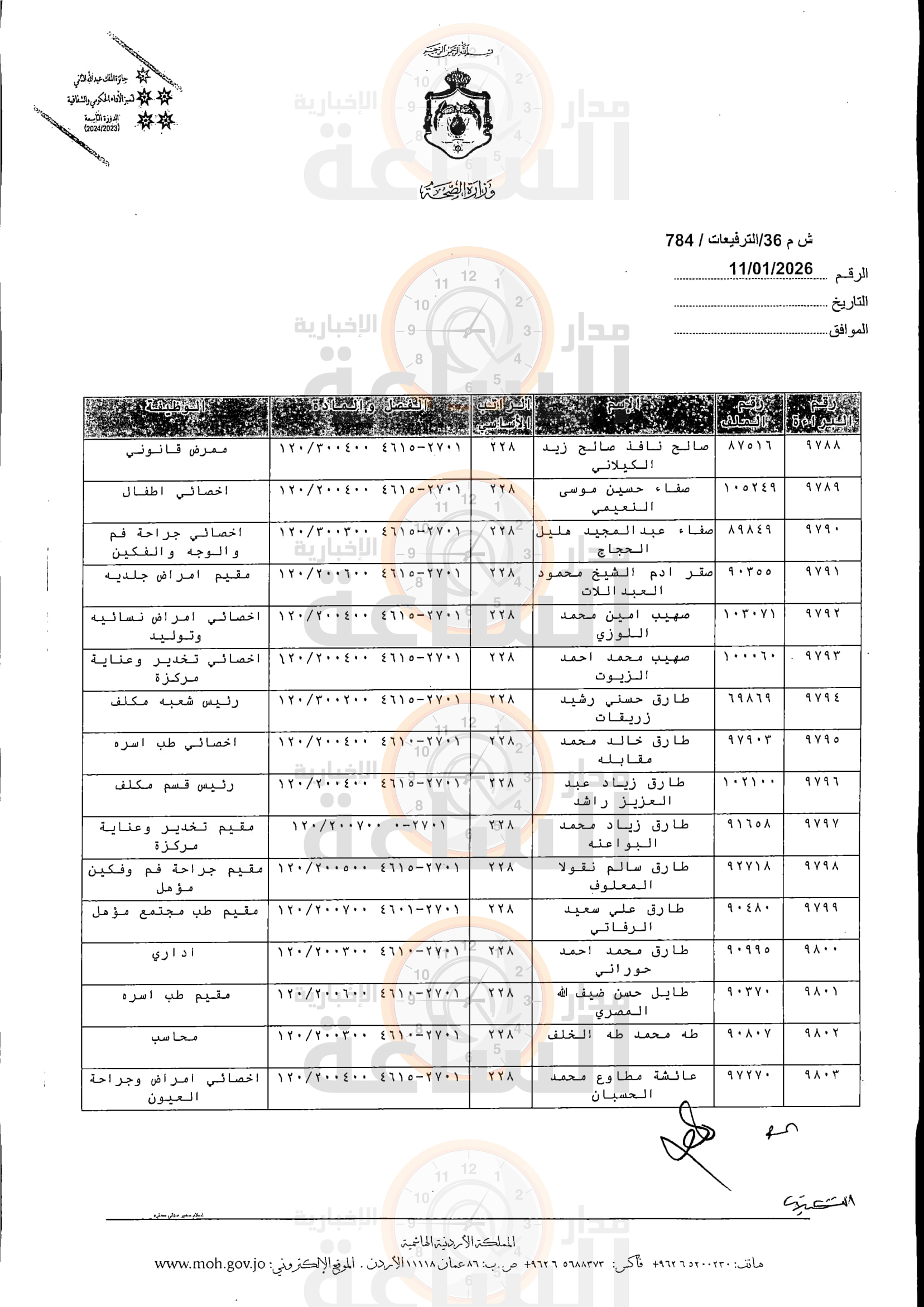 Madar Al-Saa Images 0.6863078184301241
