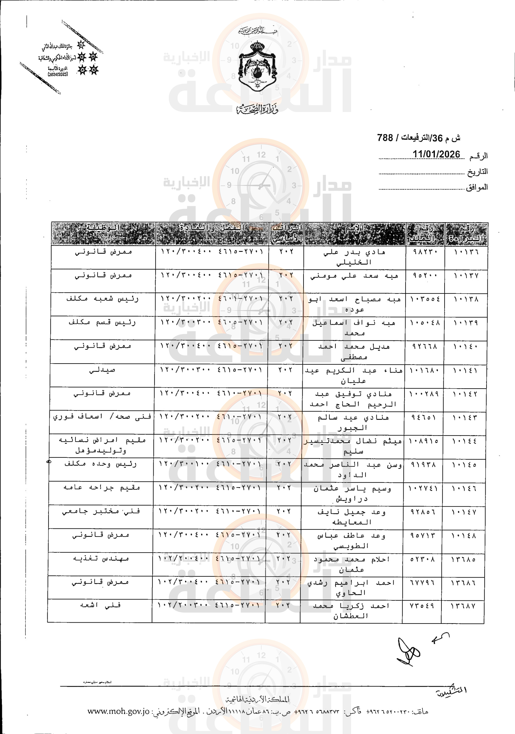 Madar Al-Saa Images 0.47353998513115236