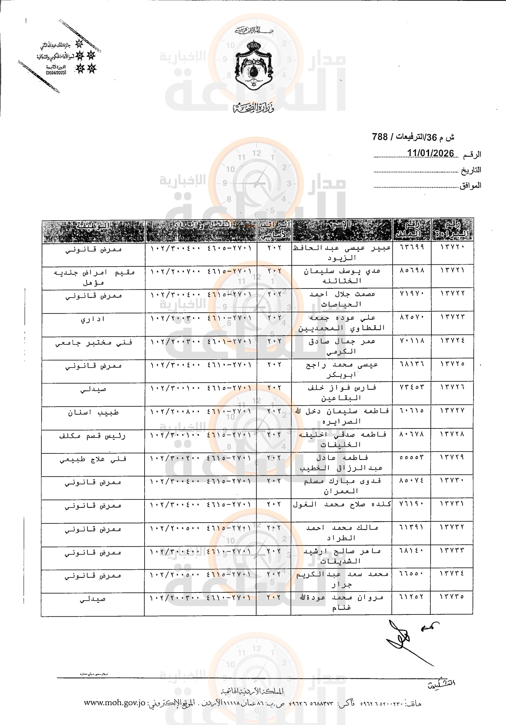 Madar Al-Saa Images 0.3931759752377224