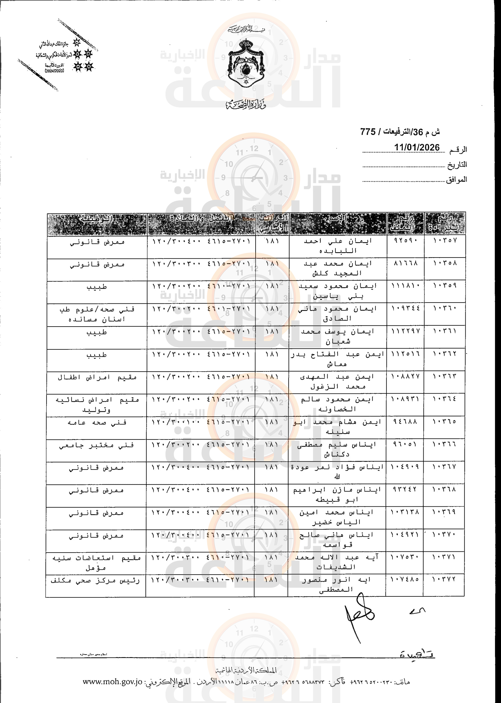 Madar Al-Saa Images 0.33450714874016463