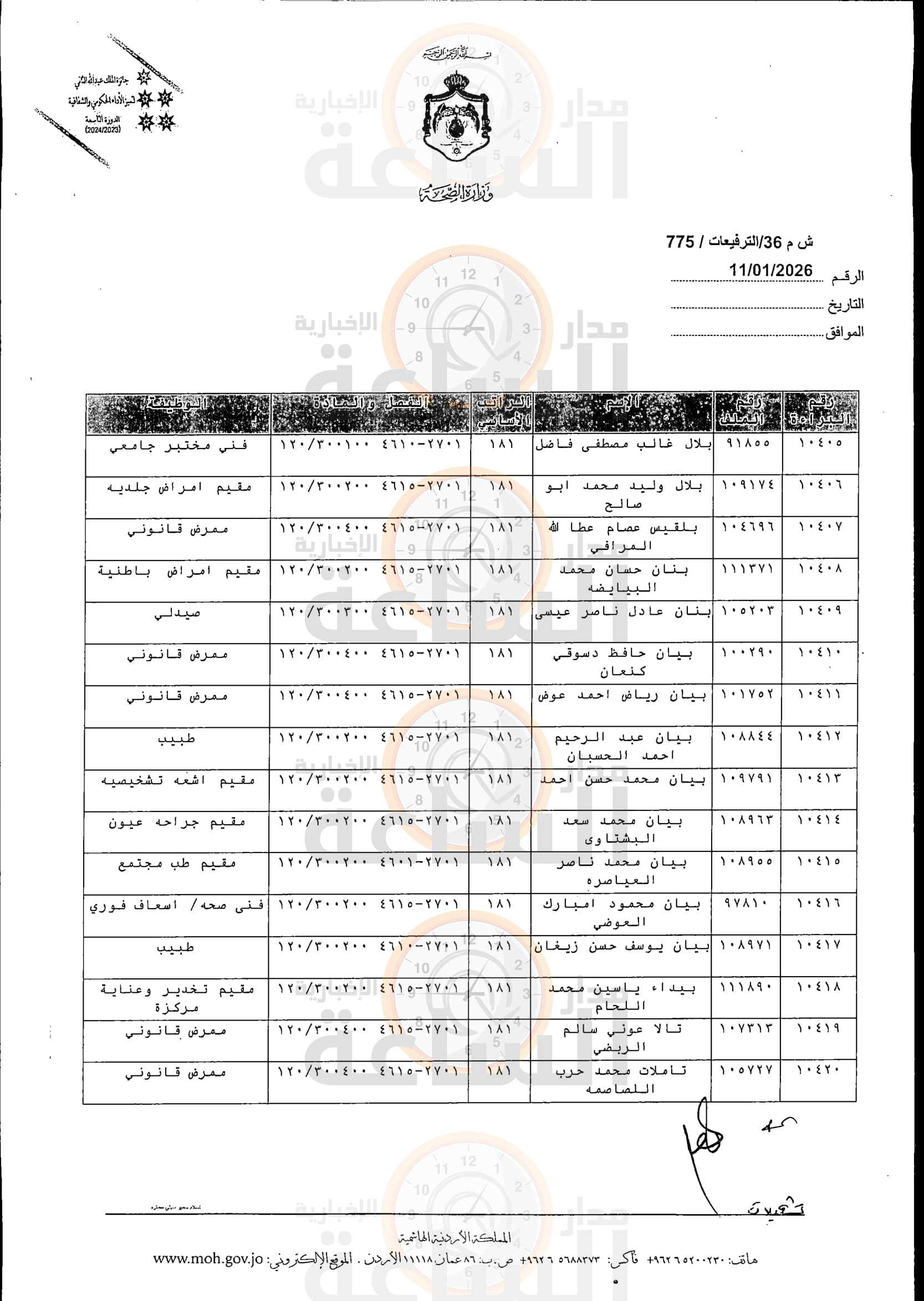 Madar Al-Saa Images 0.640493526717815