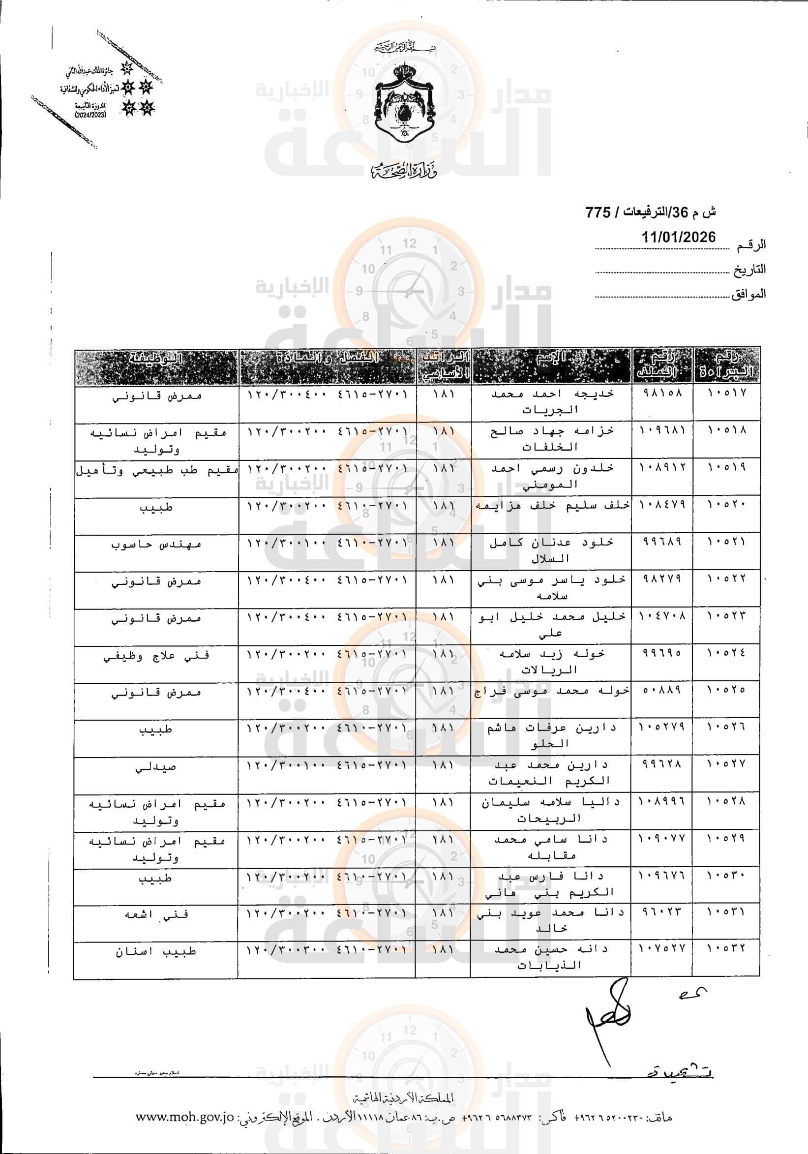 Madar Al-Saa Images 0.013162986684489675