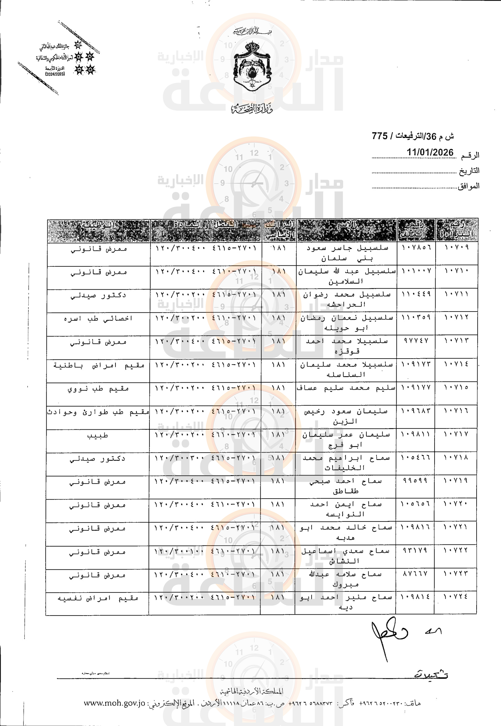 Madar Al-Saa Images 0.5069717755459442