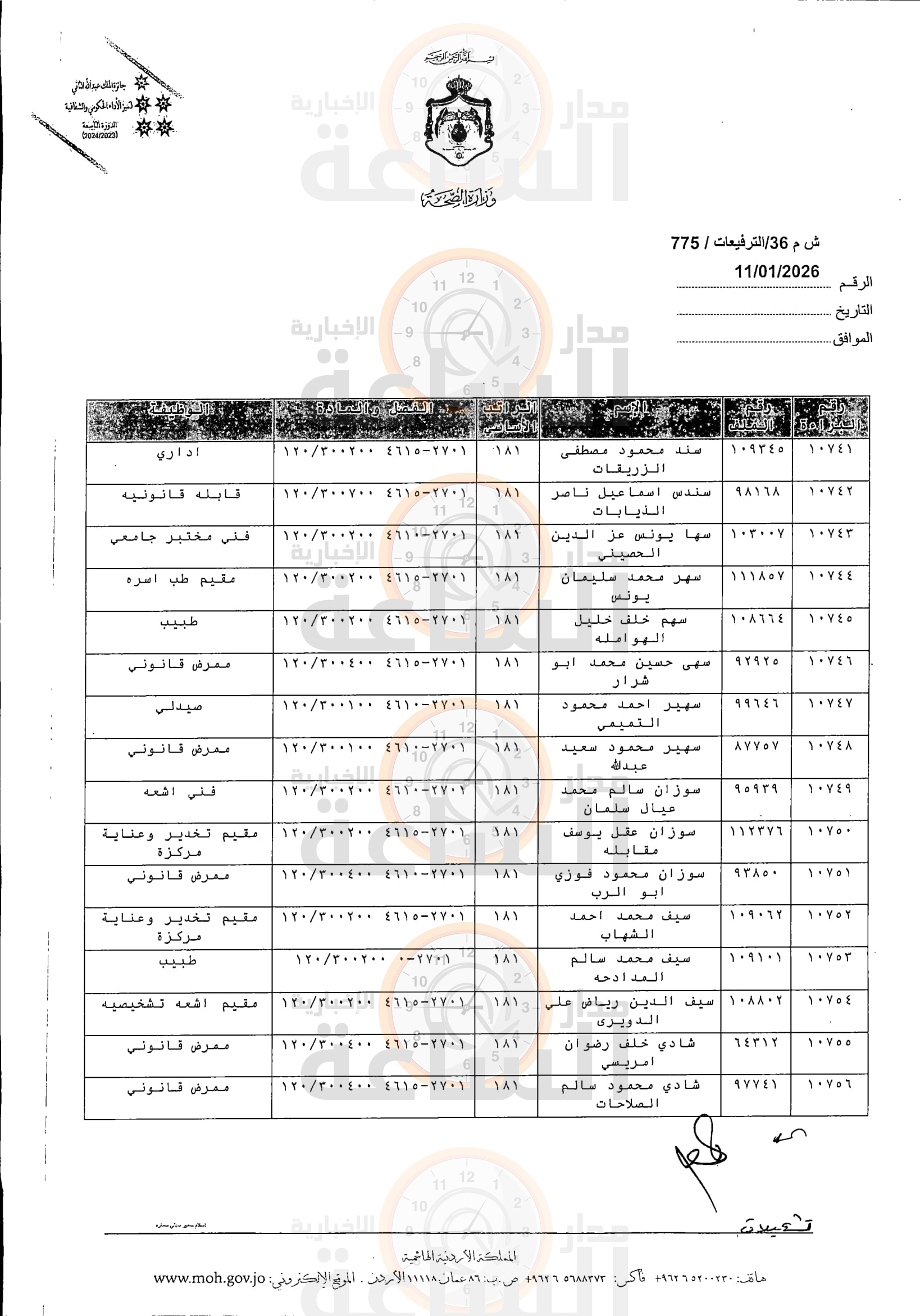 Madar Al-Saa Images 0.3203674127387143