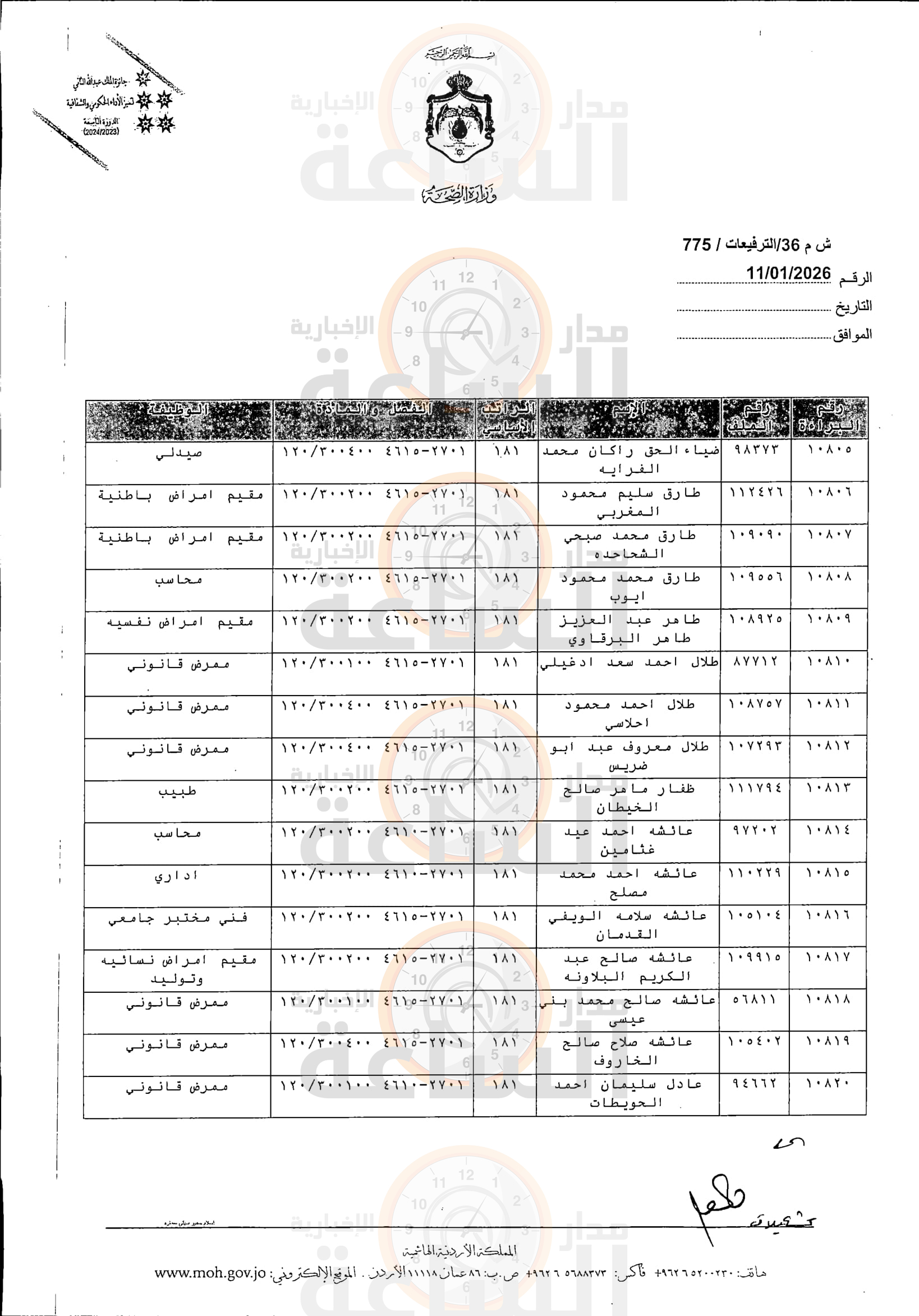 Madar Al-Saa Images 0.06630132650024034
