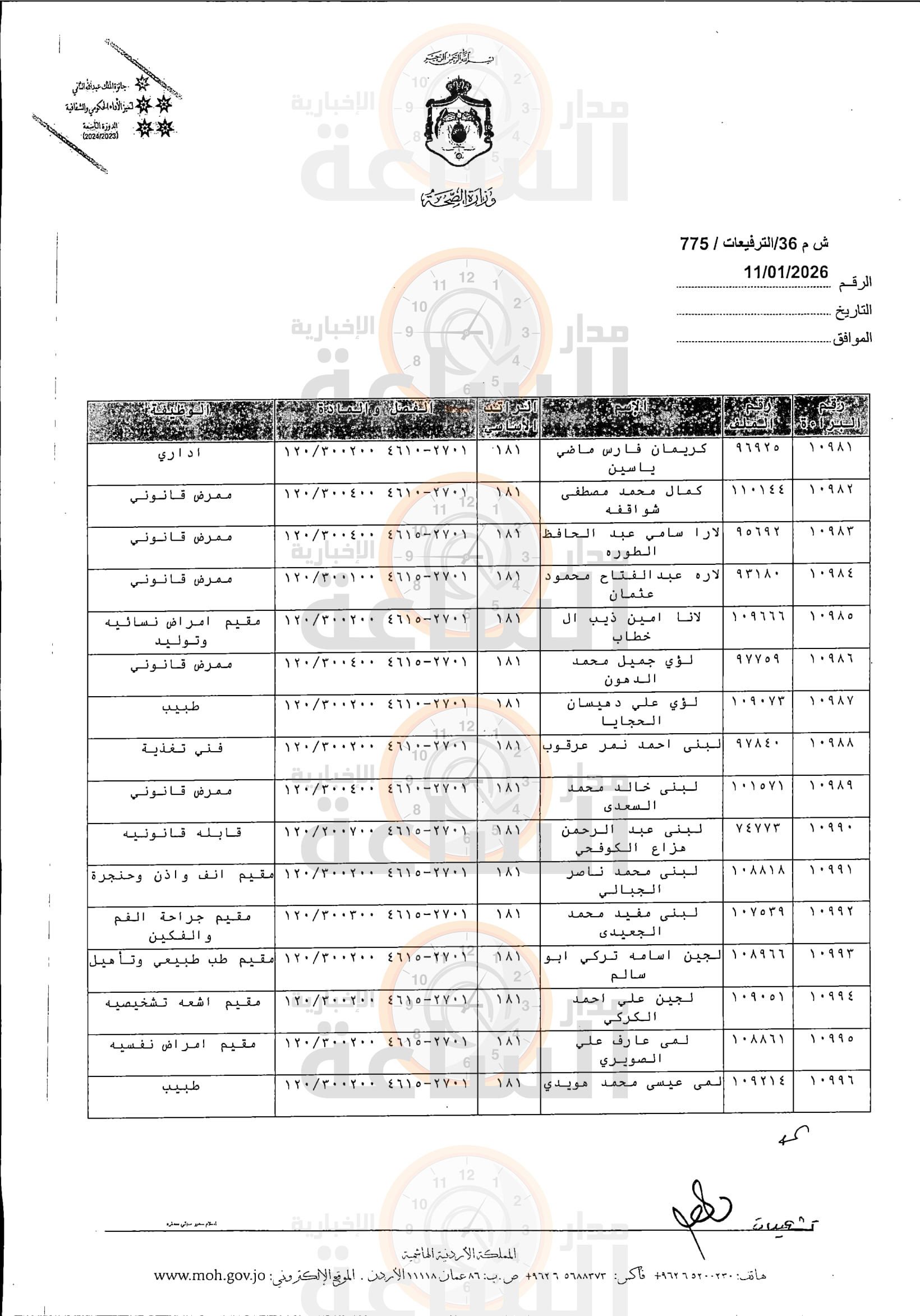Madar Al-Saa Images 0.5143269305419146