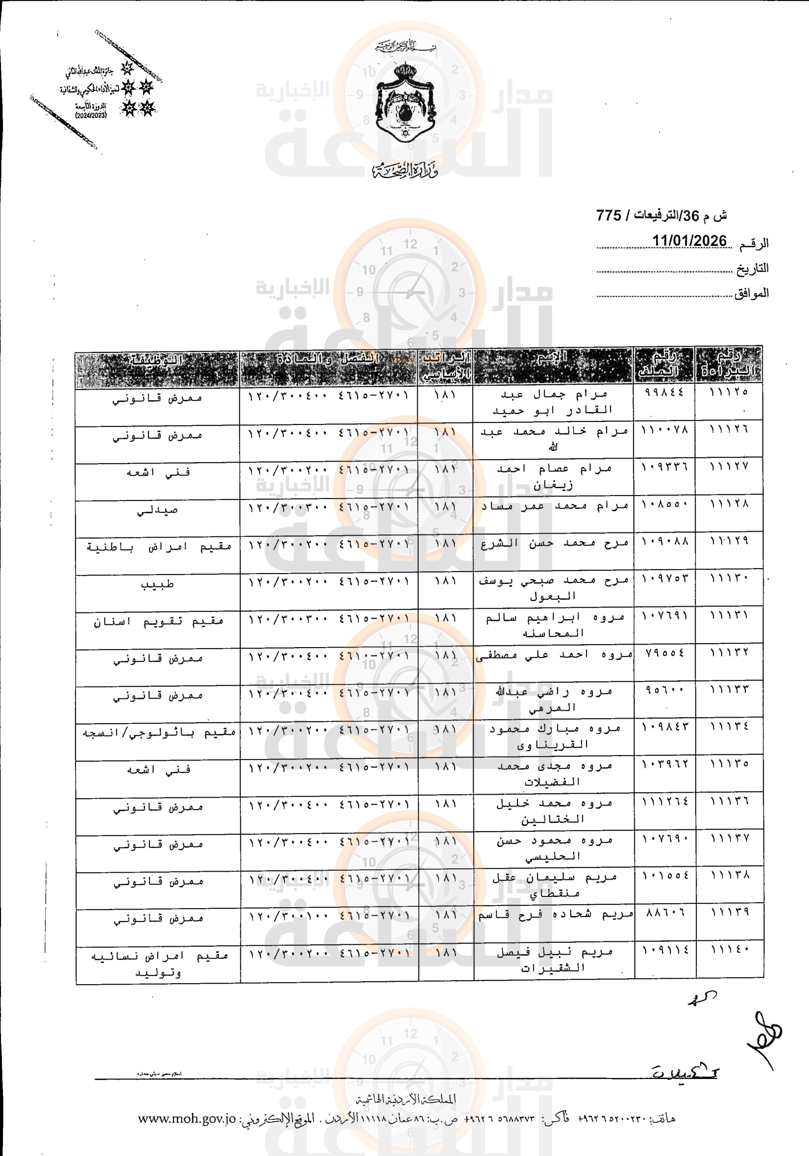 Madar Al-Saa Images 0.6793533418304175