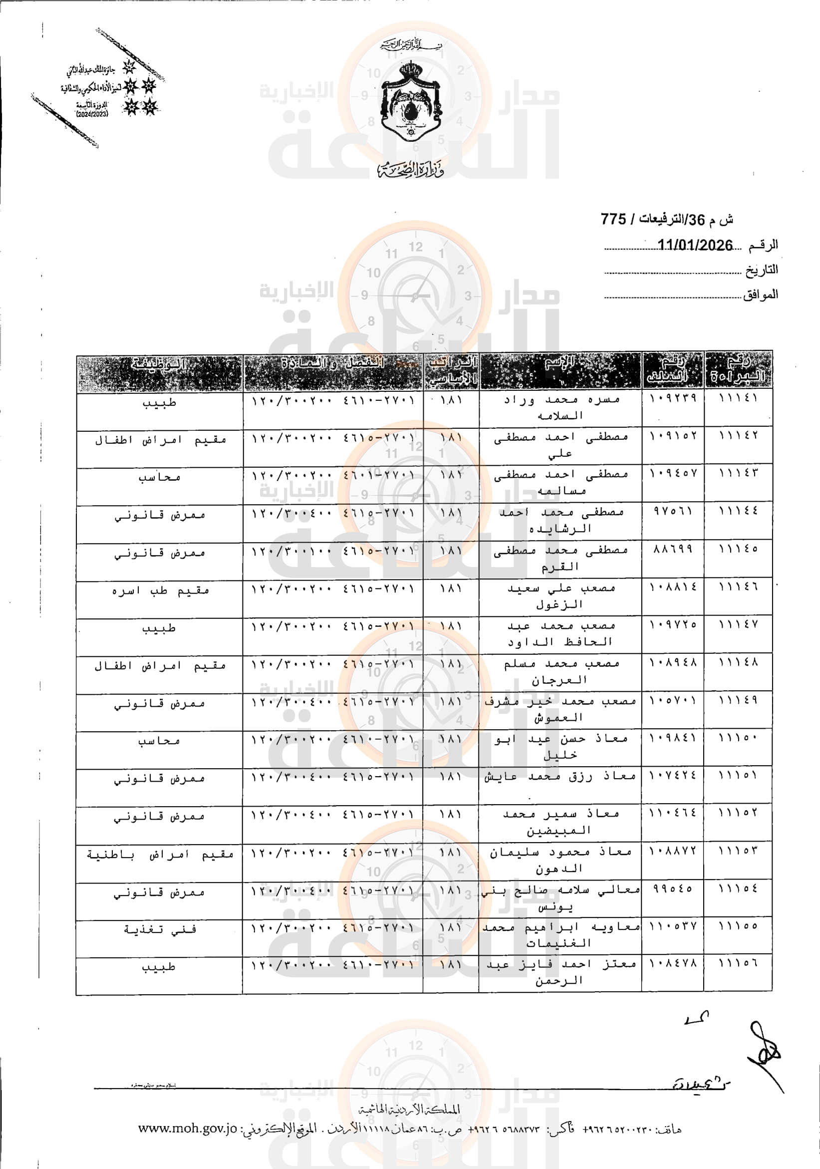 Madar Al-Saa Images 0.8731752857509333