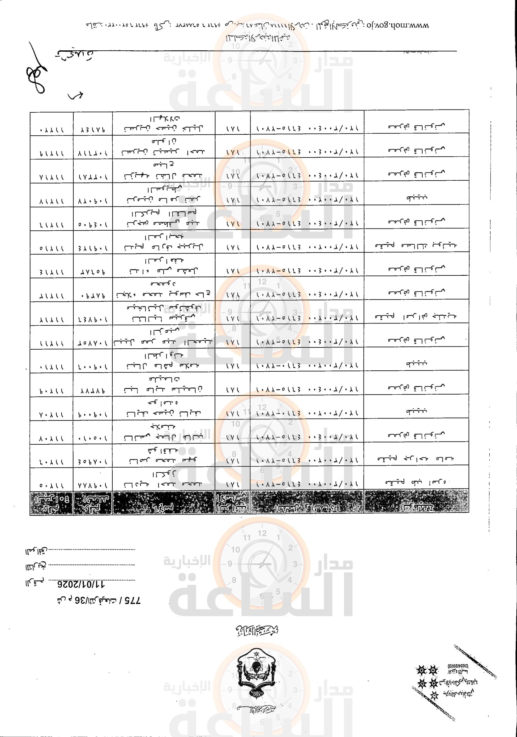 Madar Al-Saa Images 0.3031006687420972