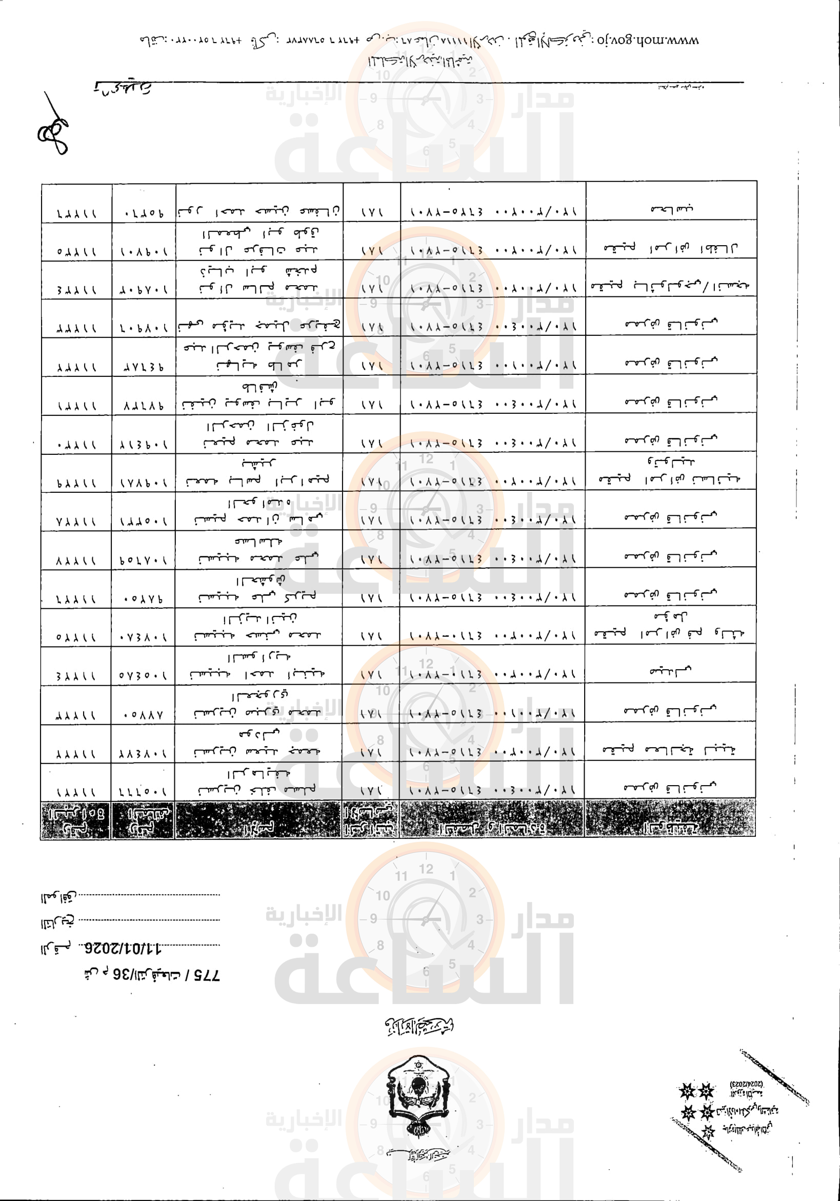 Madar Al-Saa Images 0.2061513202236963