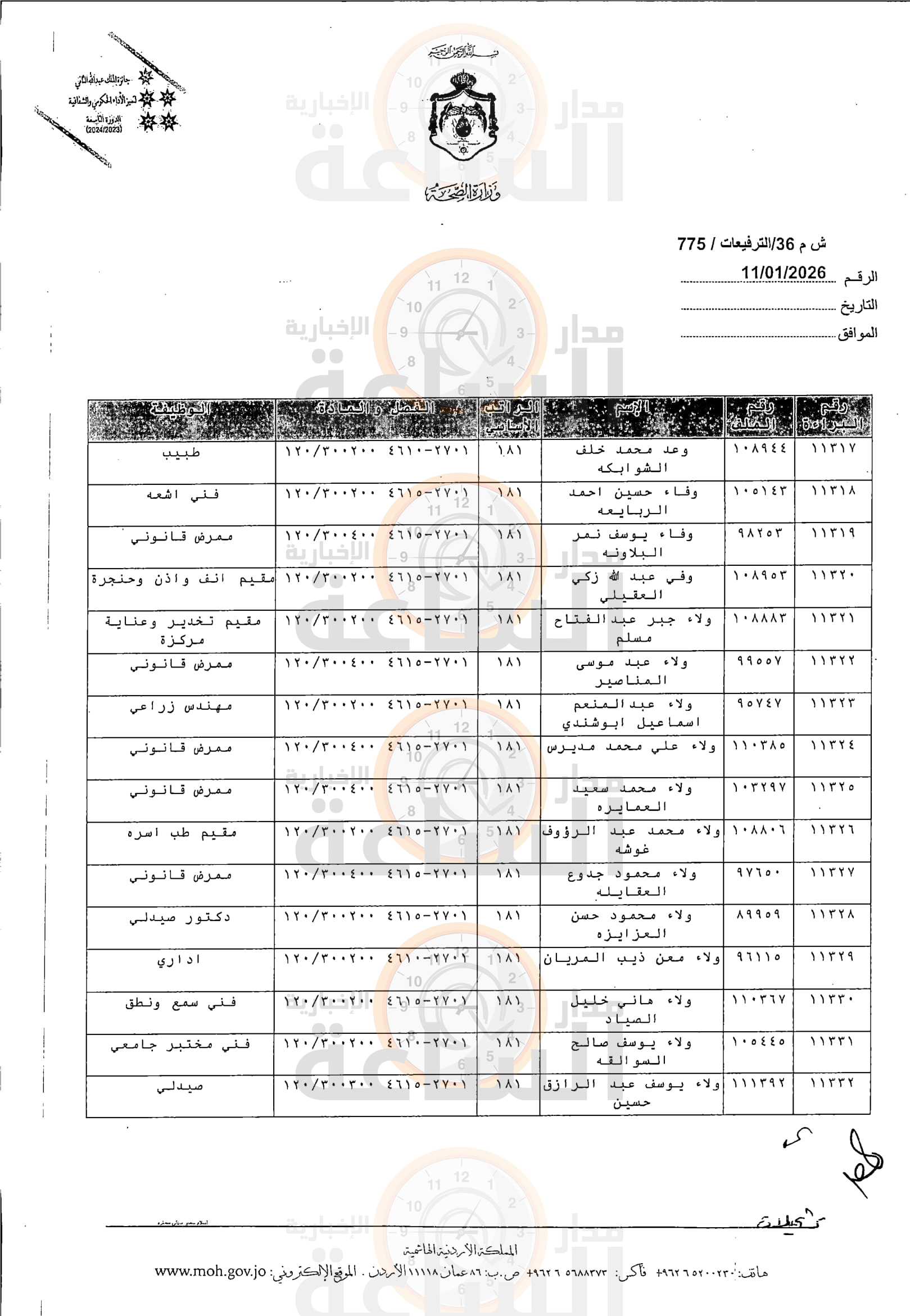 Madar Al-Saa Images 0.3686432186948908