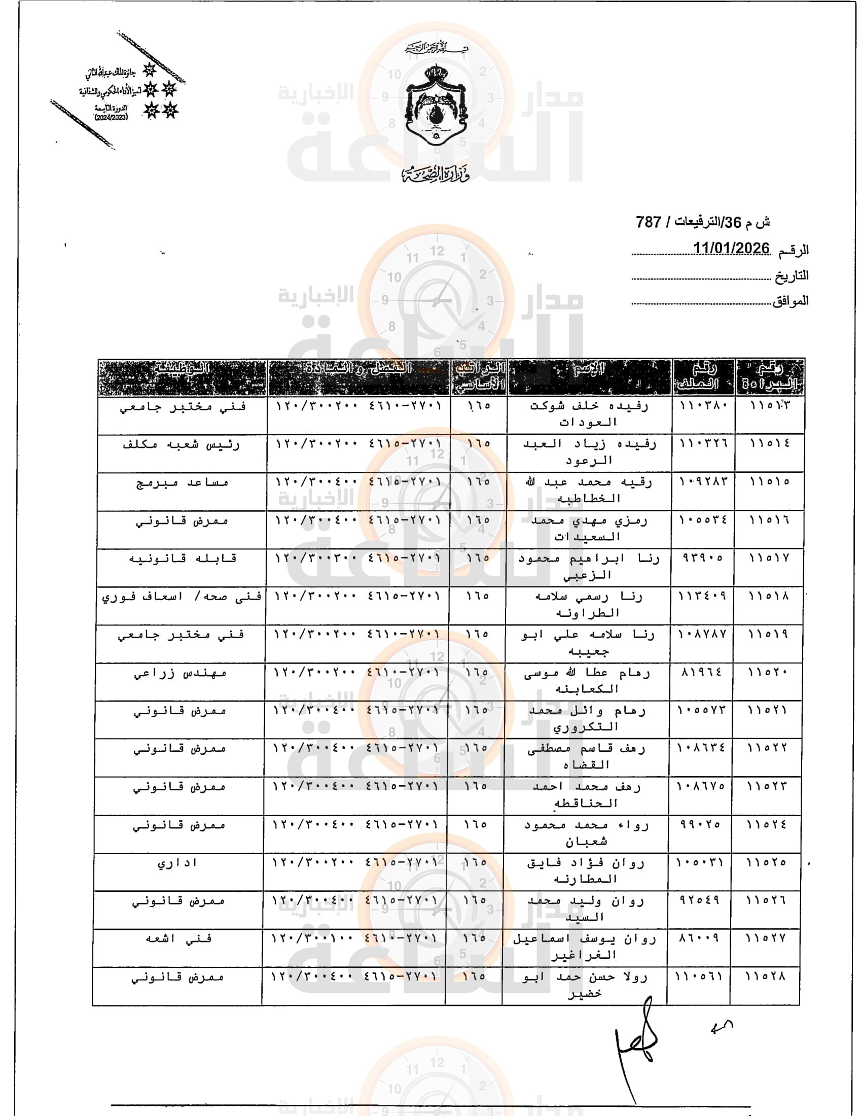 Madar Al-Saa Images 0.9036993477592412