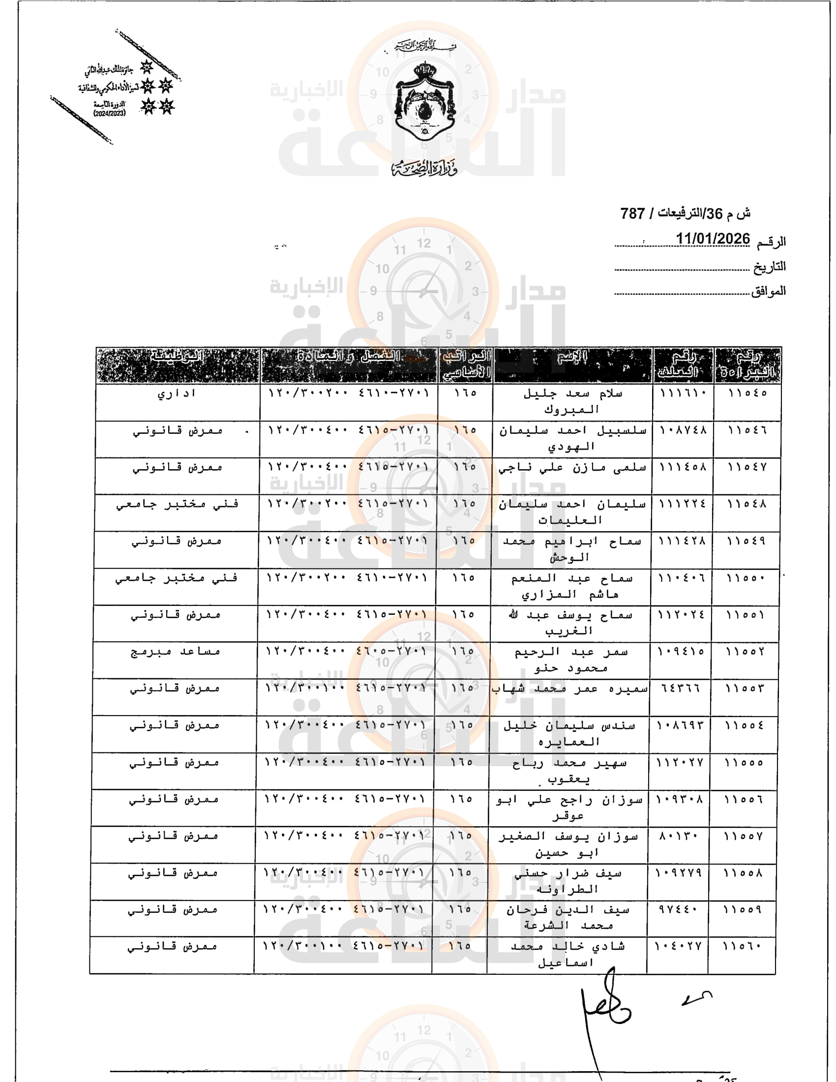 Madar Al-Saa Images 0.2815259150222066
