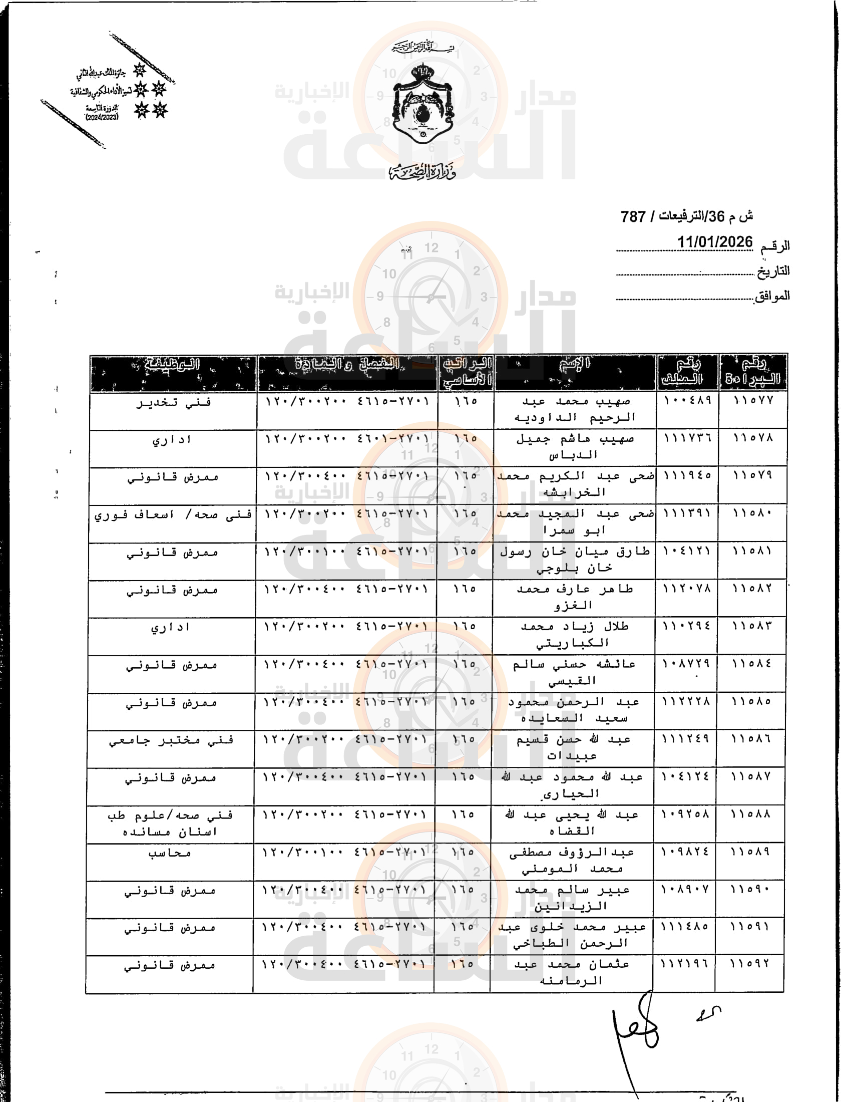 Madar Al-Saa Images 0.6272982275565748