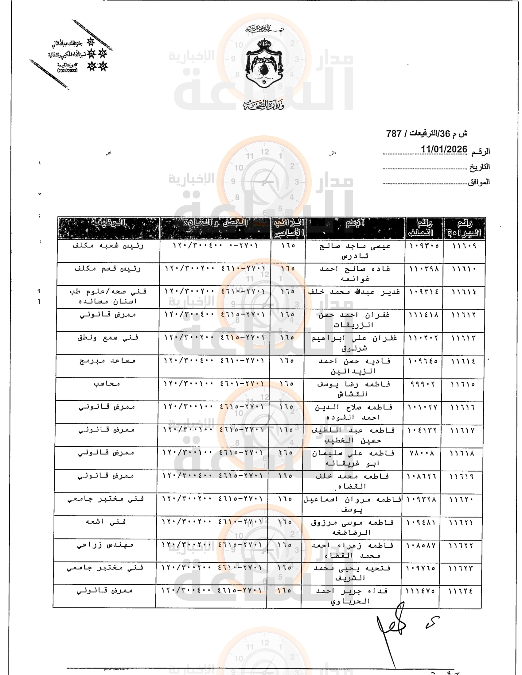 Madar Al-Saa Images 0.5267809975484038