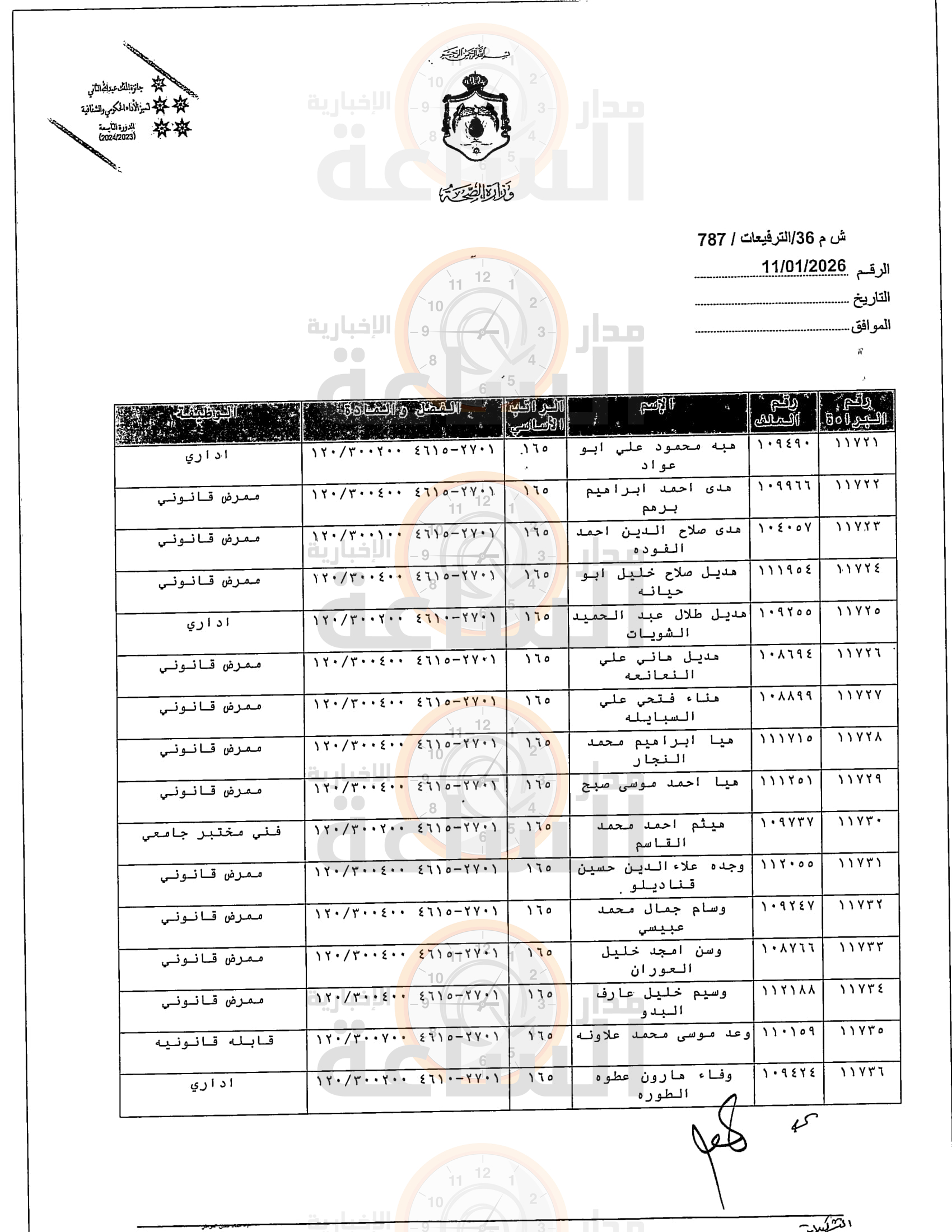 Madar Al-Saa Images 0.672806817343501