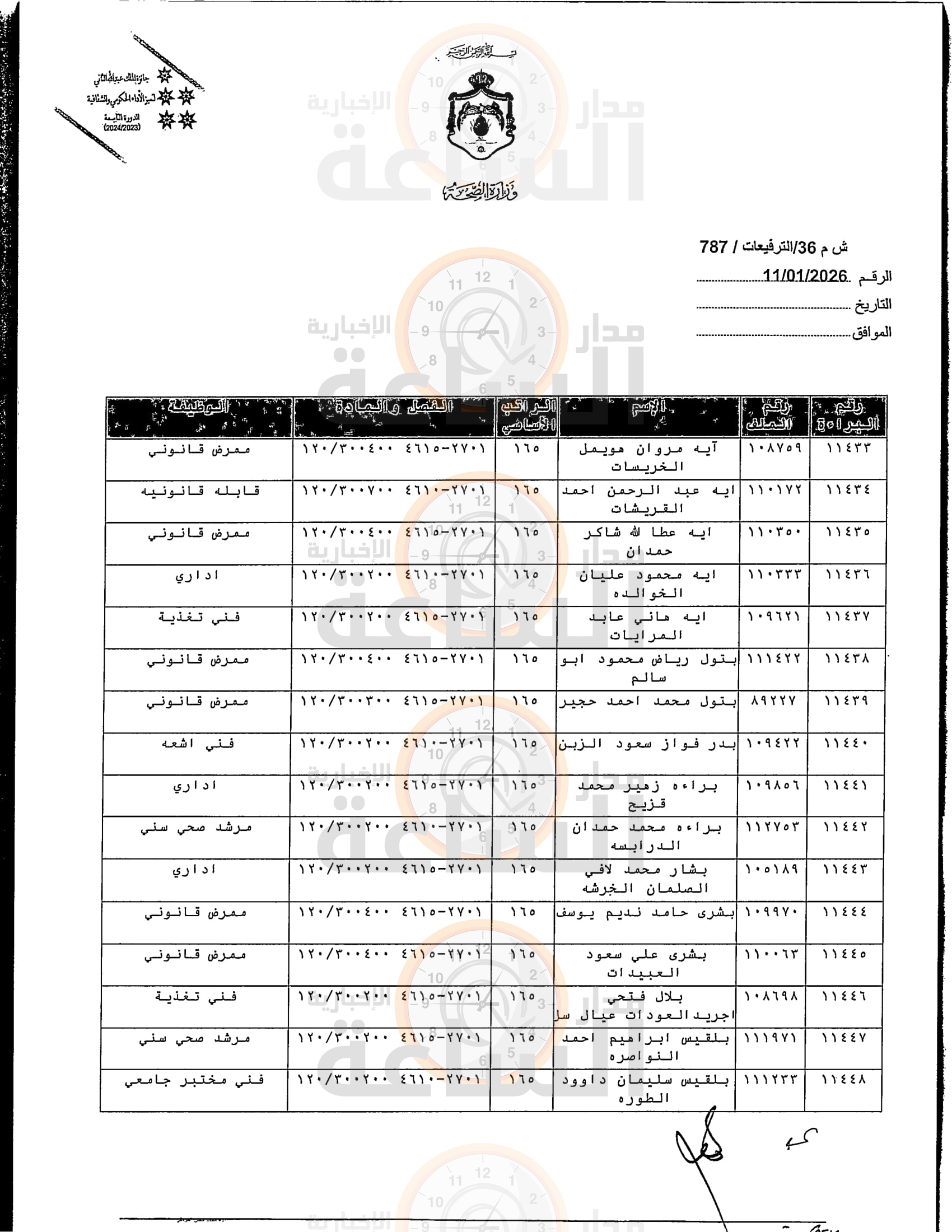 Madar Al-Saa Images 0.23870437867298866