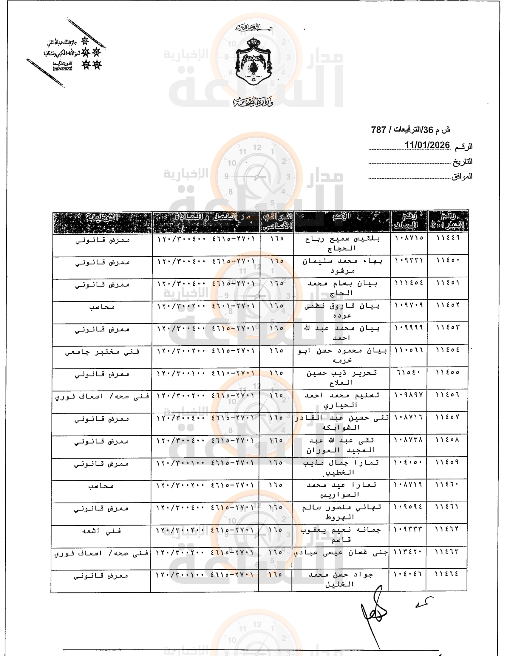 Madar Al-Saa Images 0.5755730578461609