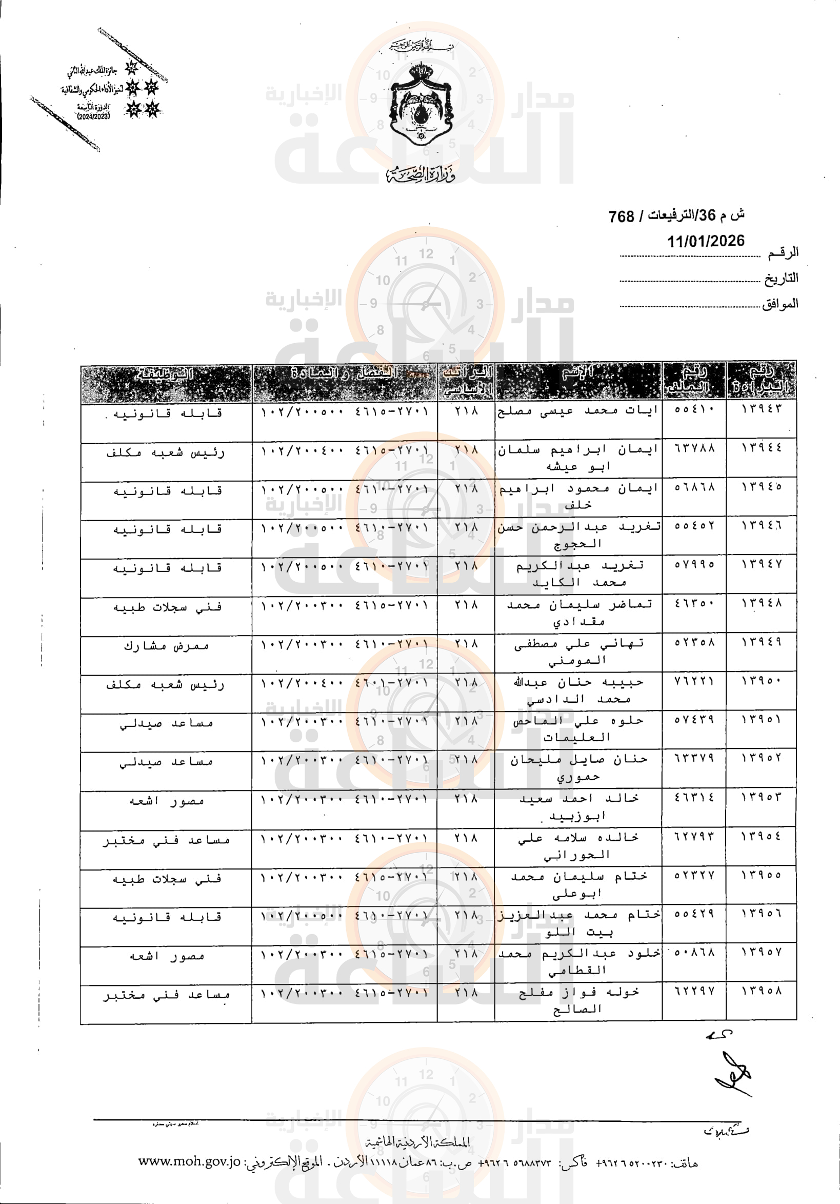 Madar Al-Saa Images 0.3521907923239642