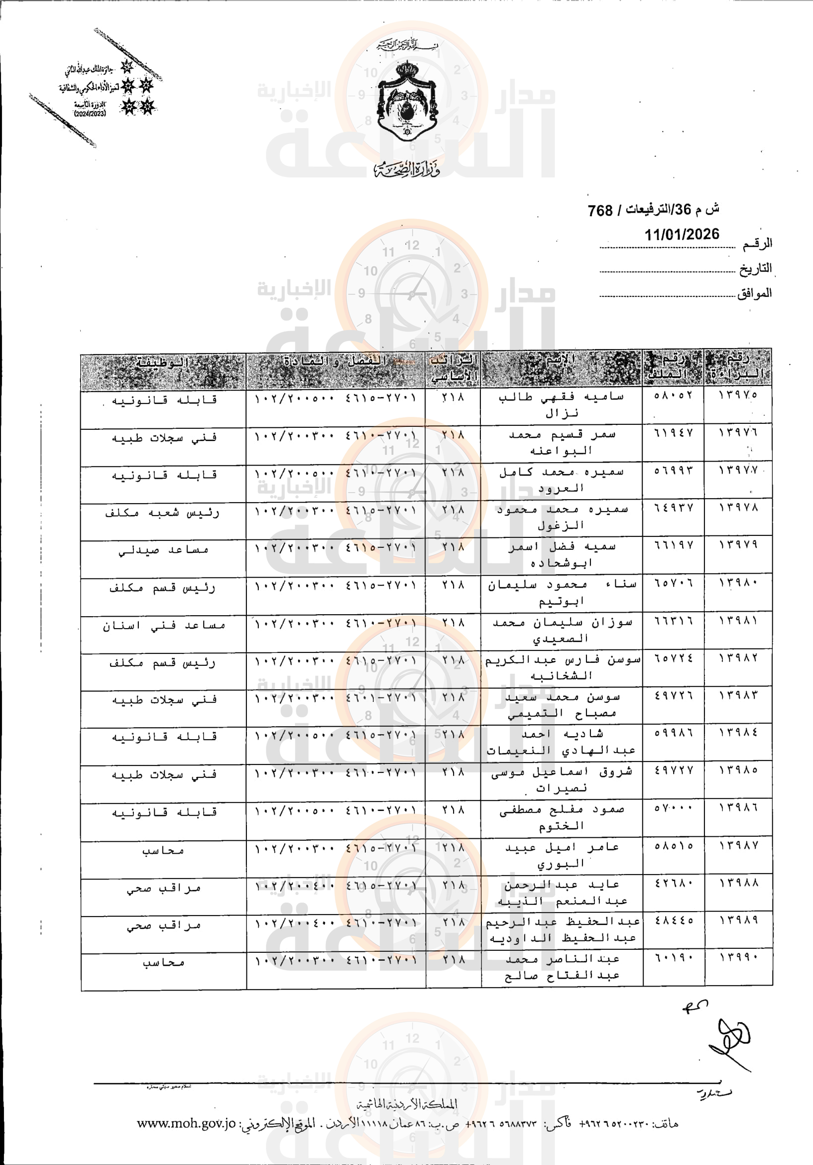 Madar Al-Saa Images 0.02108674318908843