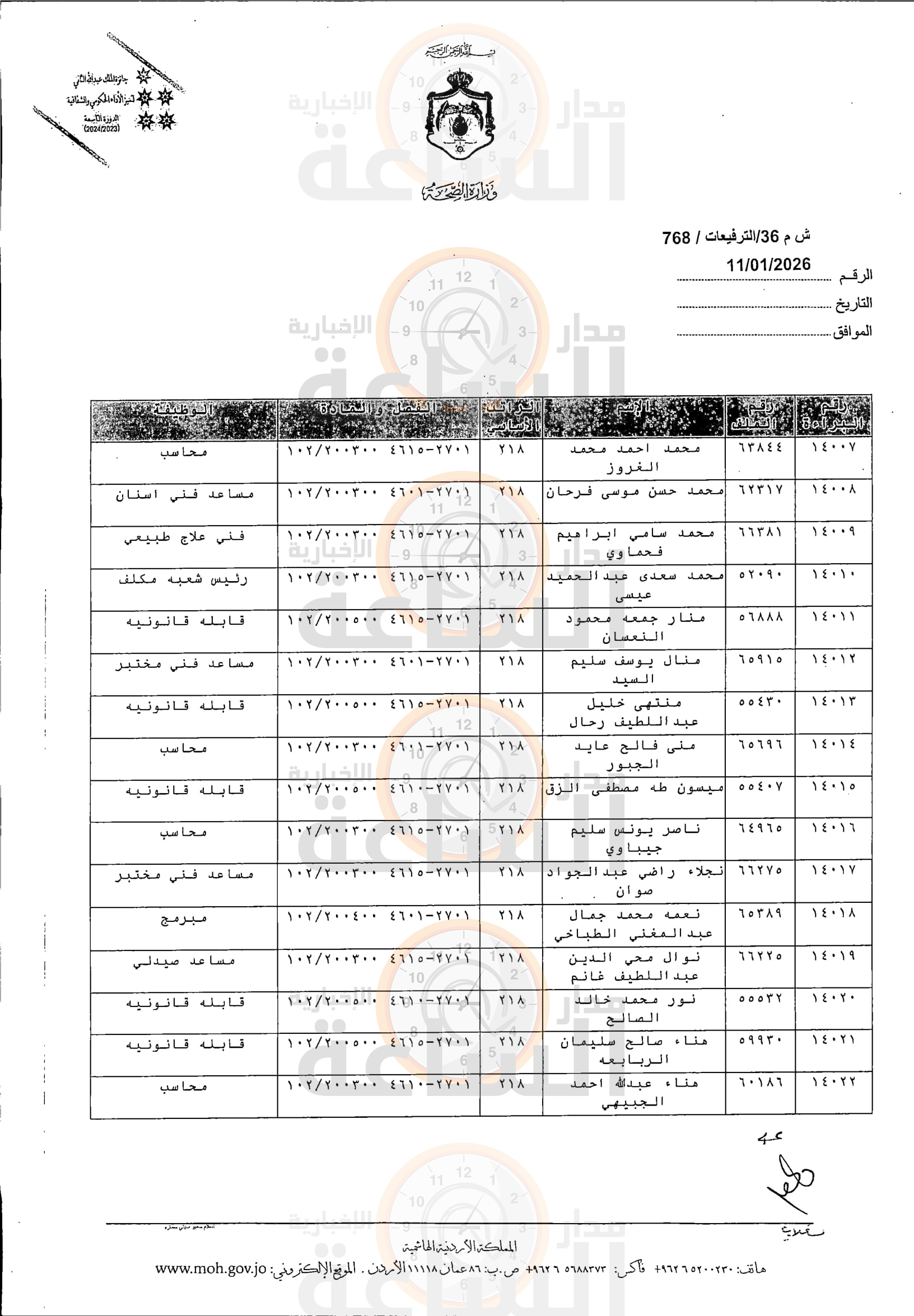 Madar Al-Saa Images 0.8951367374296736