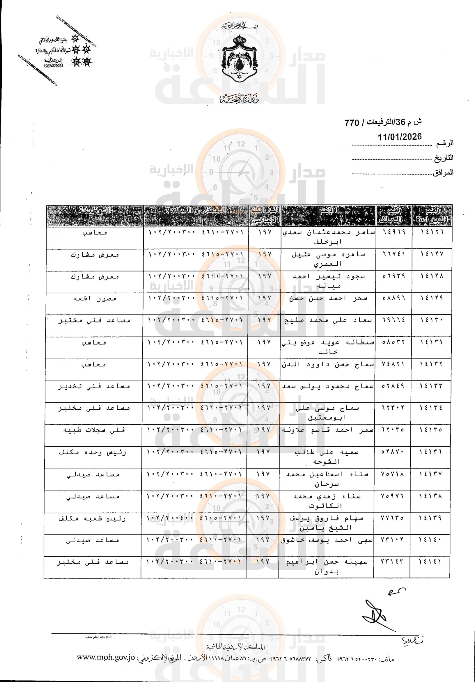 Madar Al-Saa Images 0.8473195794874315