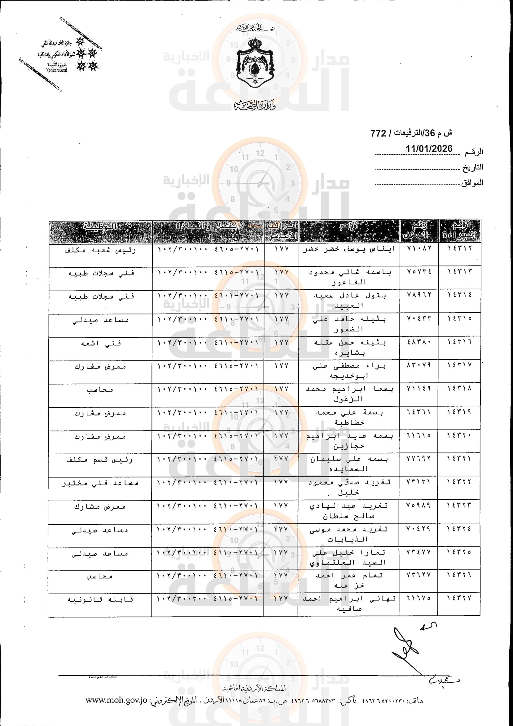 Madar Al-Saa Images 0.9318042972504286