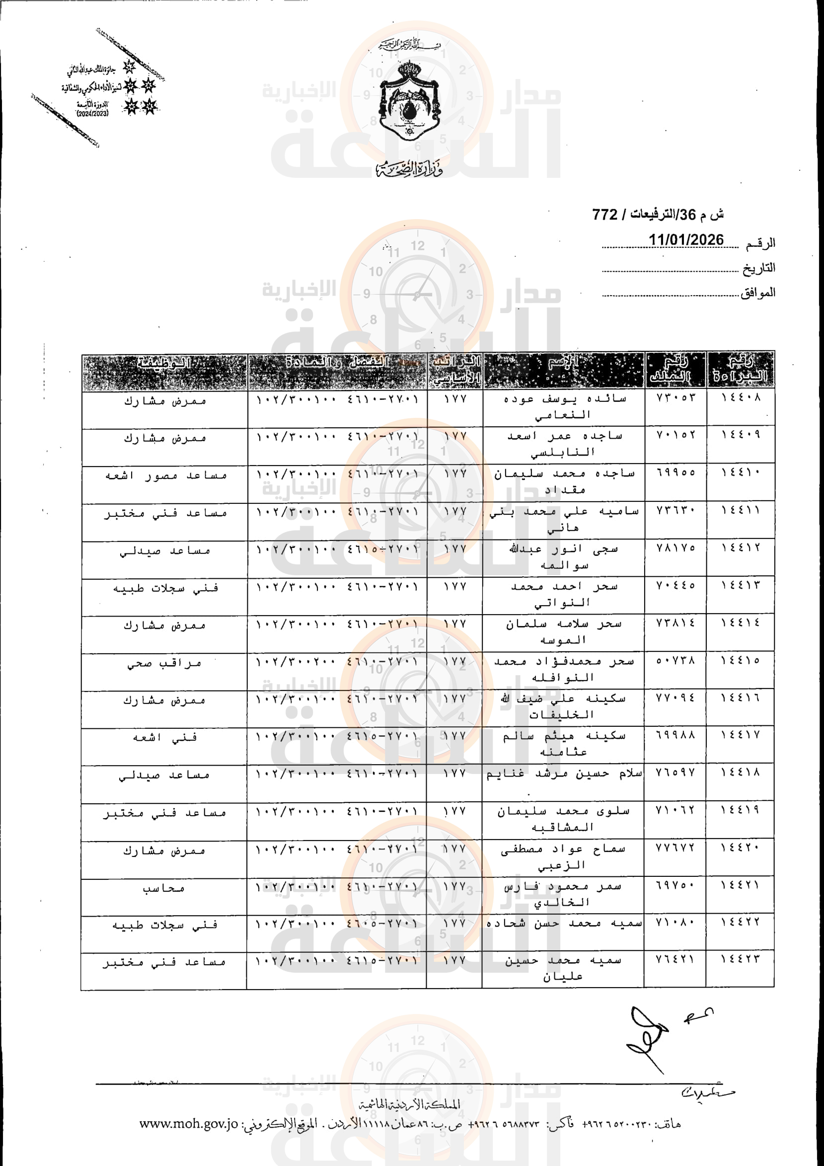 Madar Al-Saa Images 0.5146623497150769