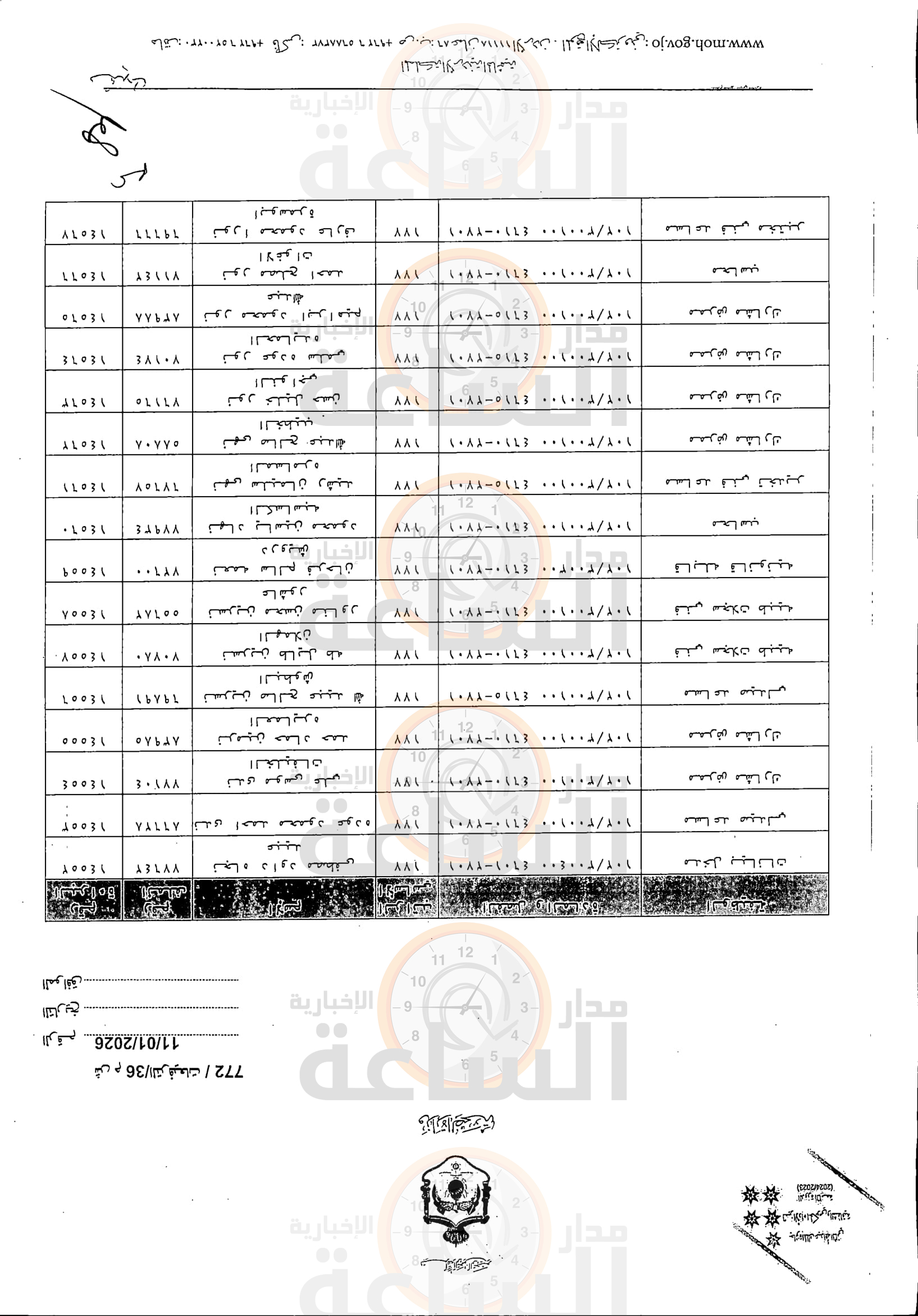 Madar Al-Saa Images 0.949749775786472