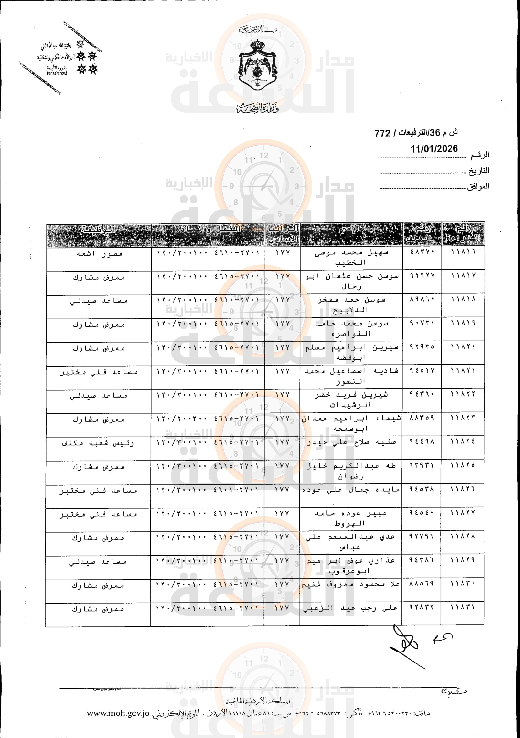 Madar Al-Saa Images 0.8414461253568016