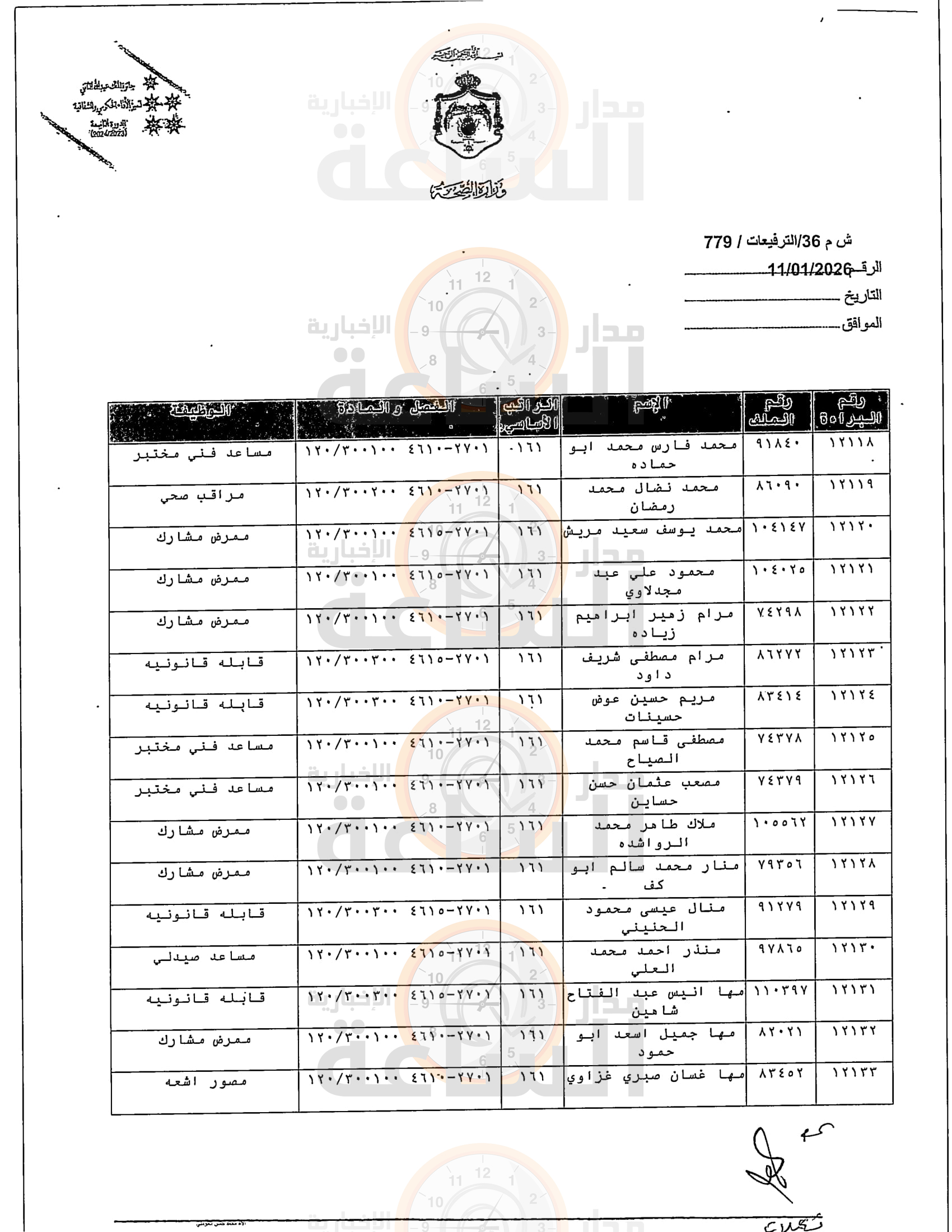 Madar Al-Saa Images 0.640483129231993