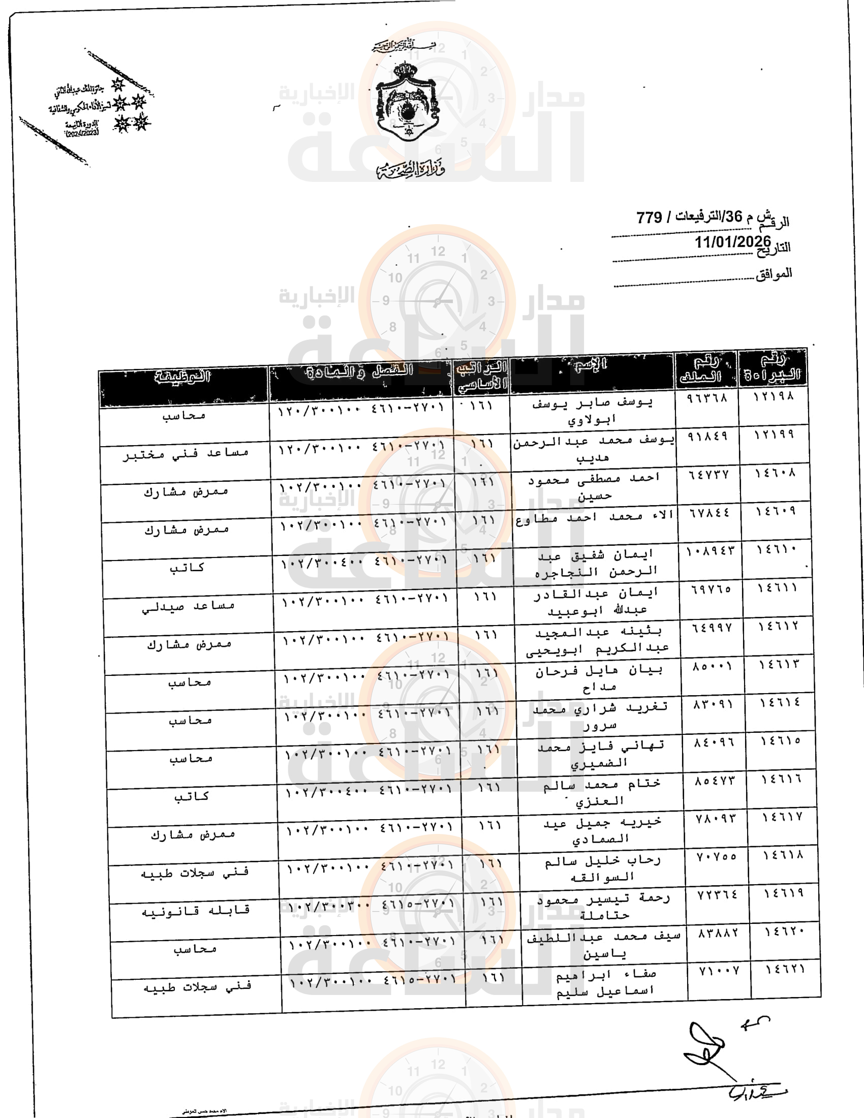 Madar Al-Saa Images 0.5632007982493176