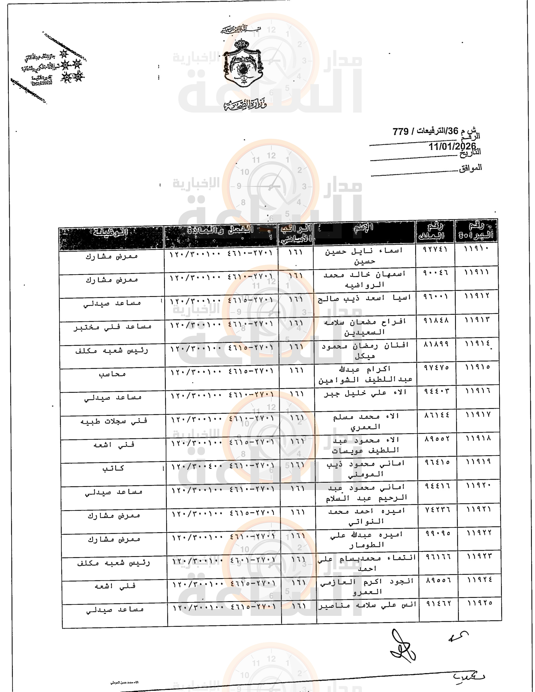 Madar Al-Saa Images 0.6491665071665178