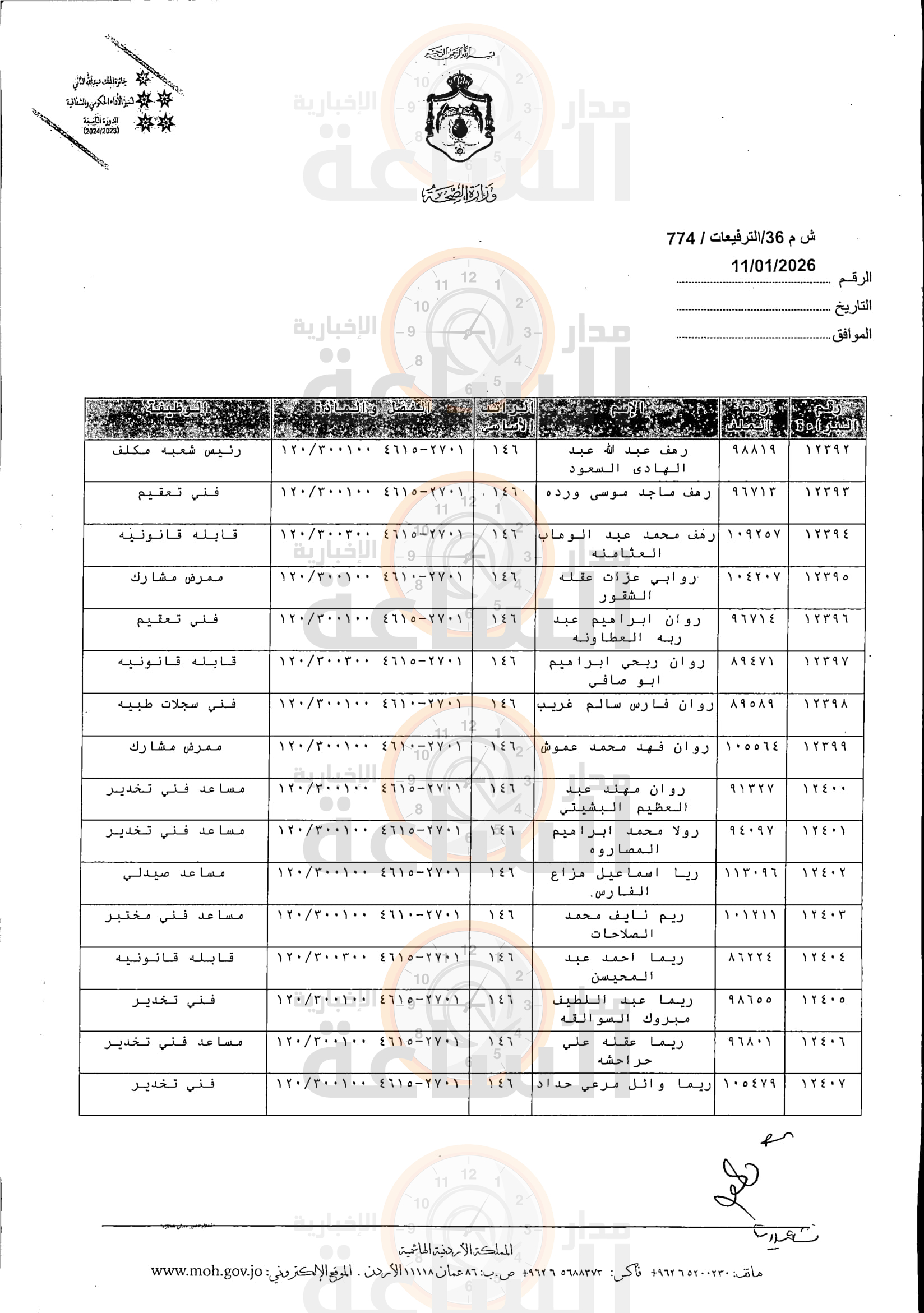 Madar Al-Saa Images 0.714156917217044