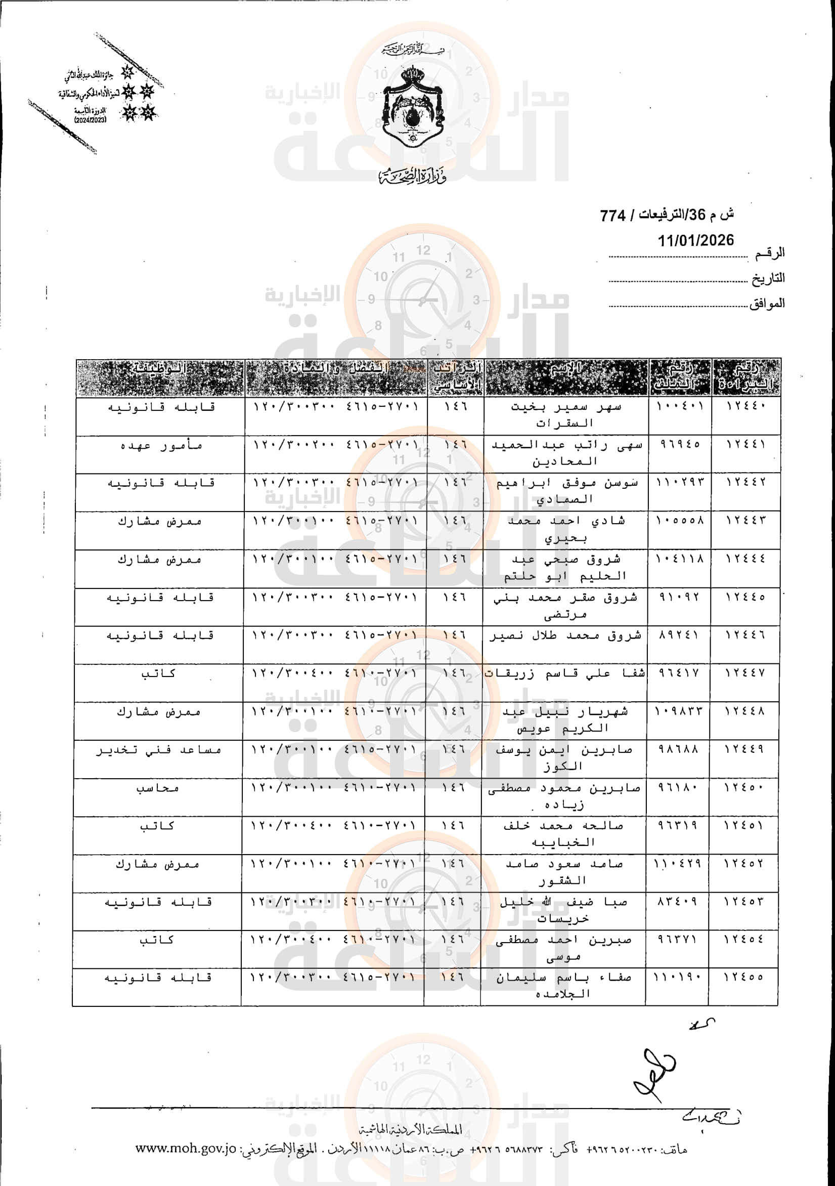 Madar Al-Saa Images 0.49205887596783515
