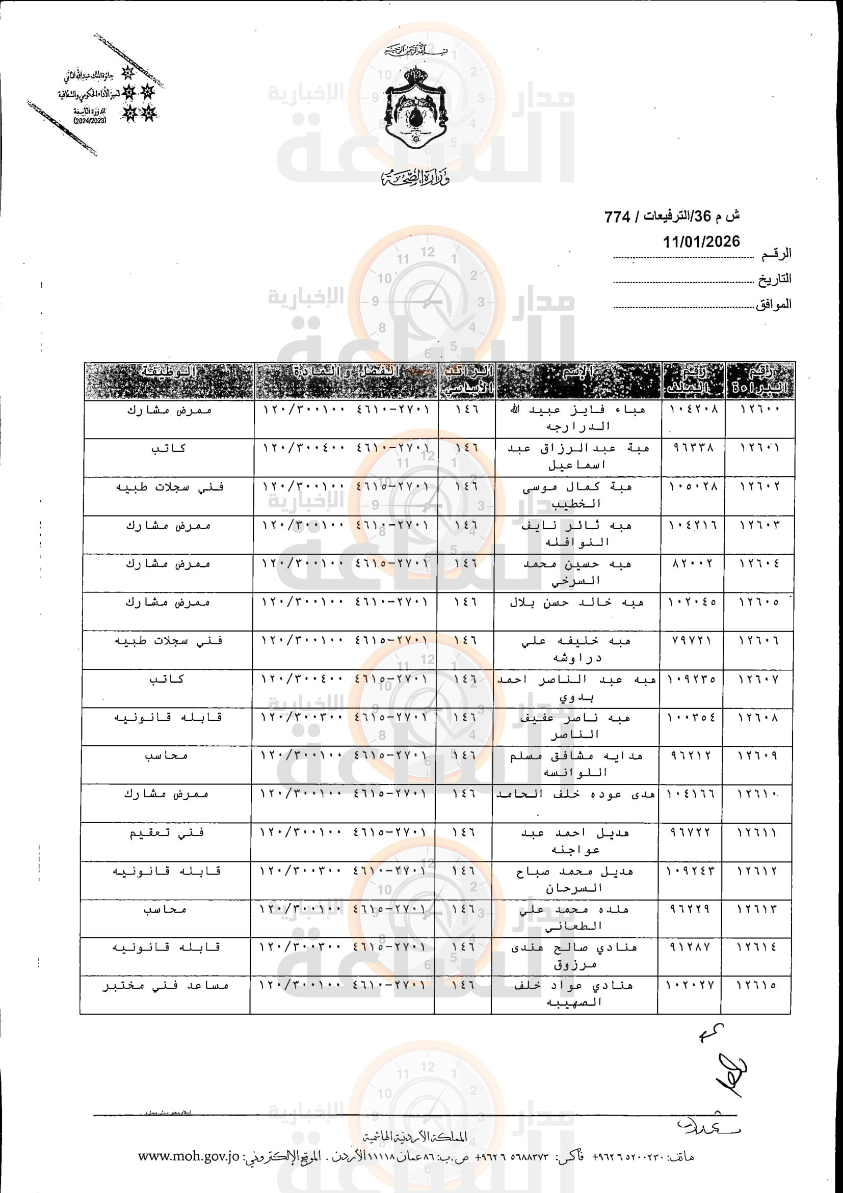 Madar Al-Saa Images 0.9400063027873213