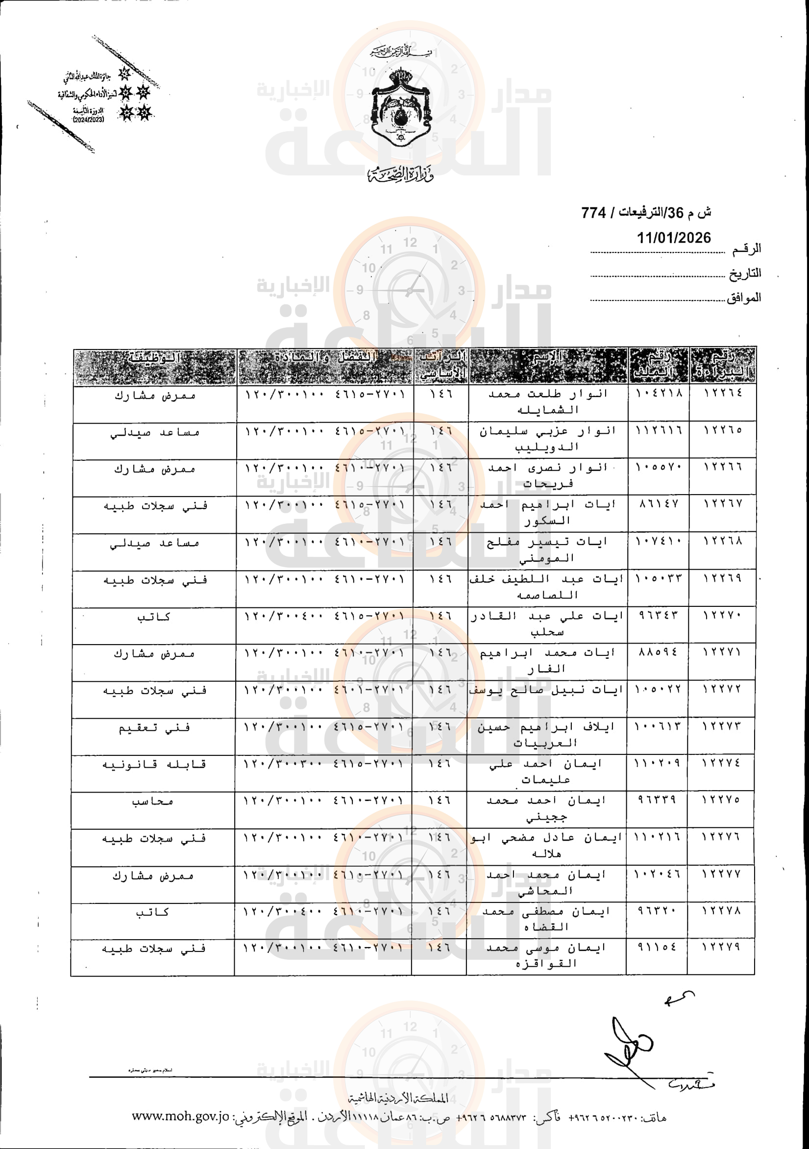 Madar Al-Saa Images 0.7586129207062653