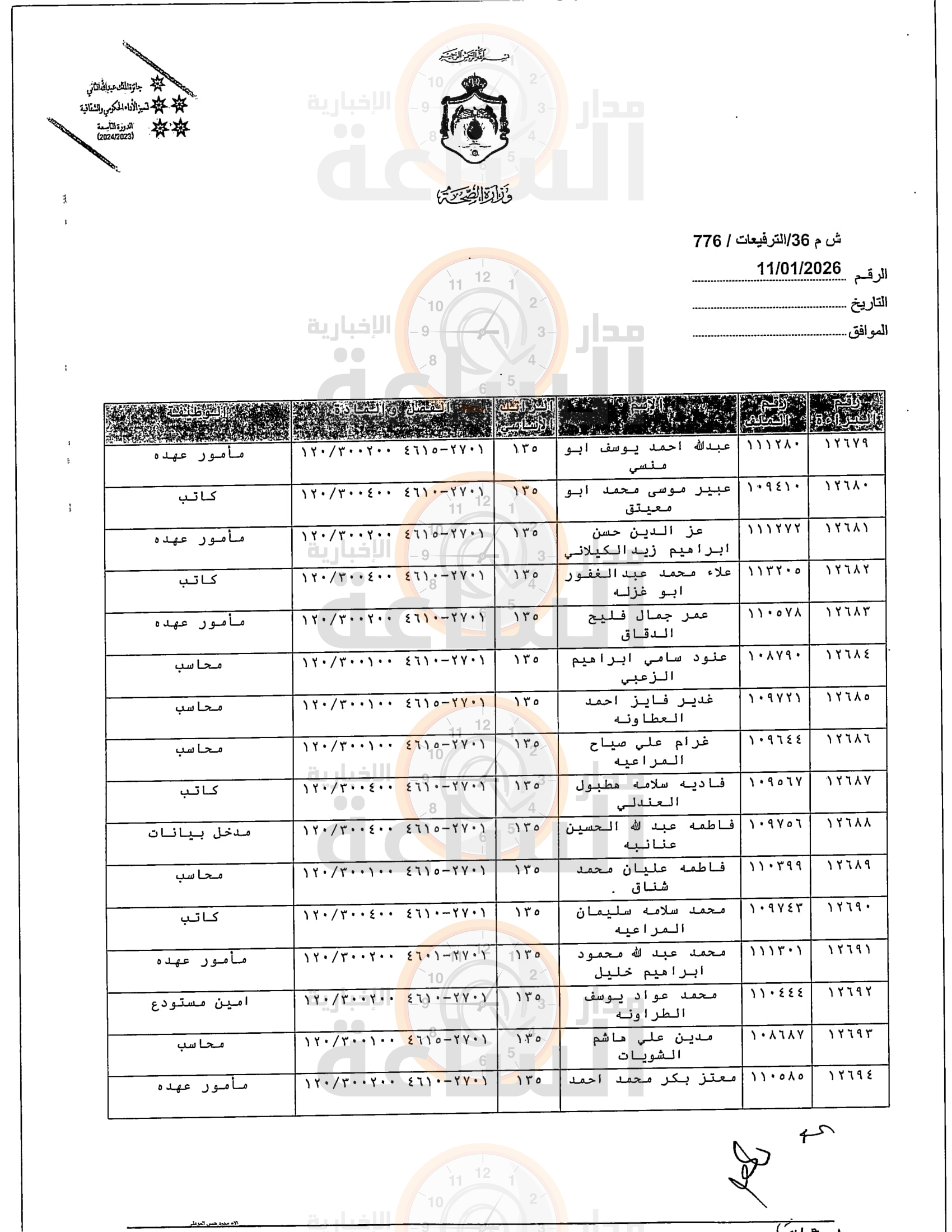 Madar Al-Saa Images 0.5864057450816428