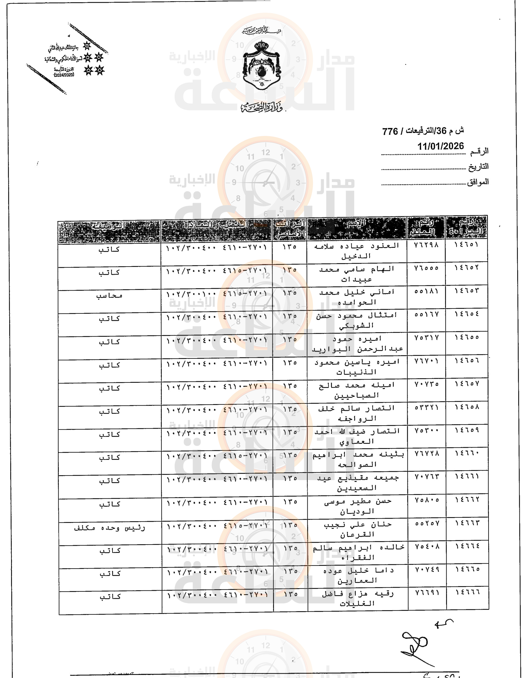 Madar Al-Saa Images 0.745170674606205
