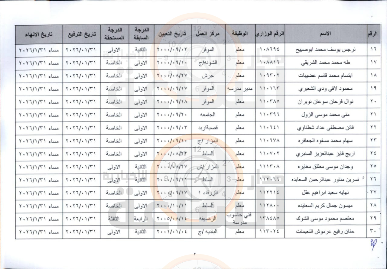 Madar Al-Saa Images 0.6513191731965713