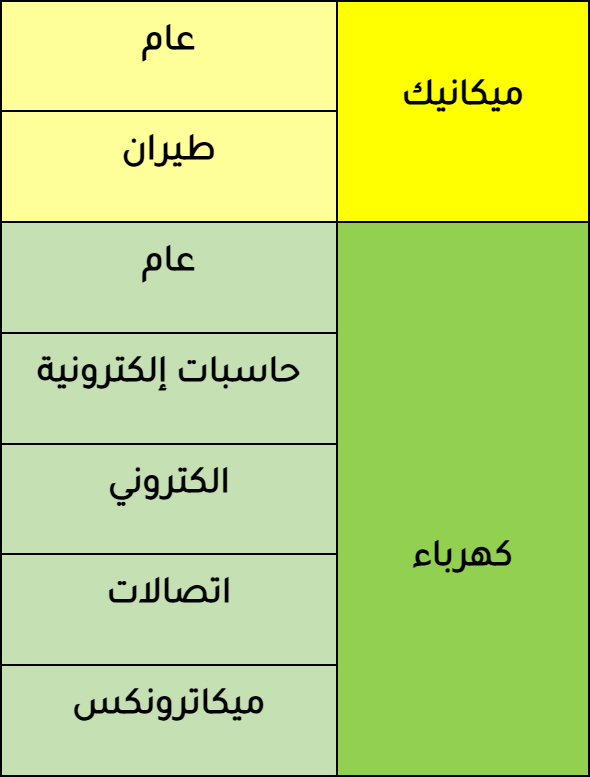 Madar Al-Saa Images 0.6811359214204991