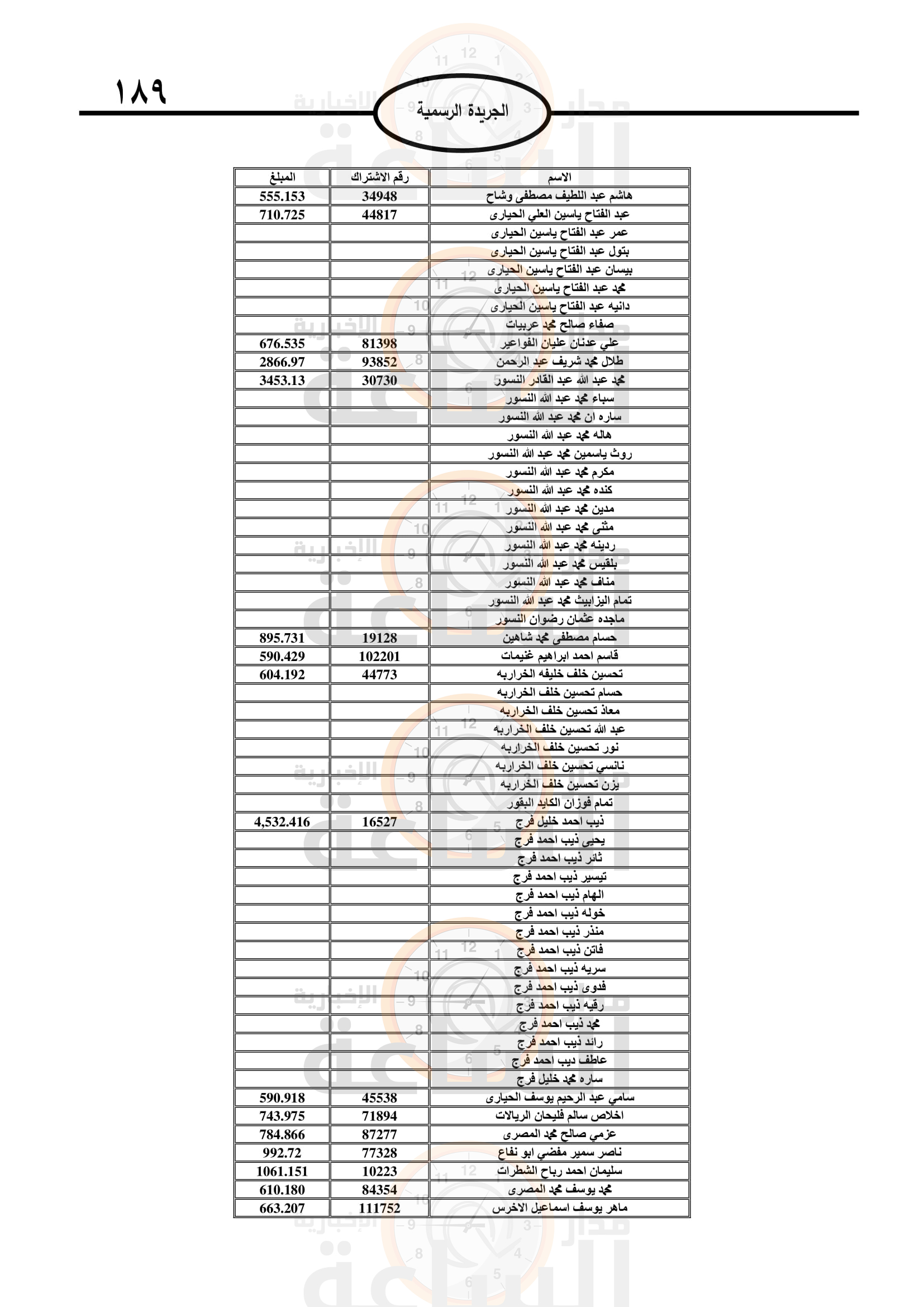 Madar Al-Saa Images 0.4241597884538447