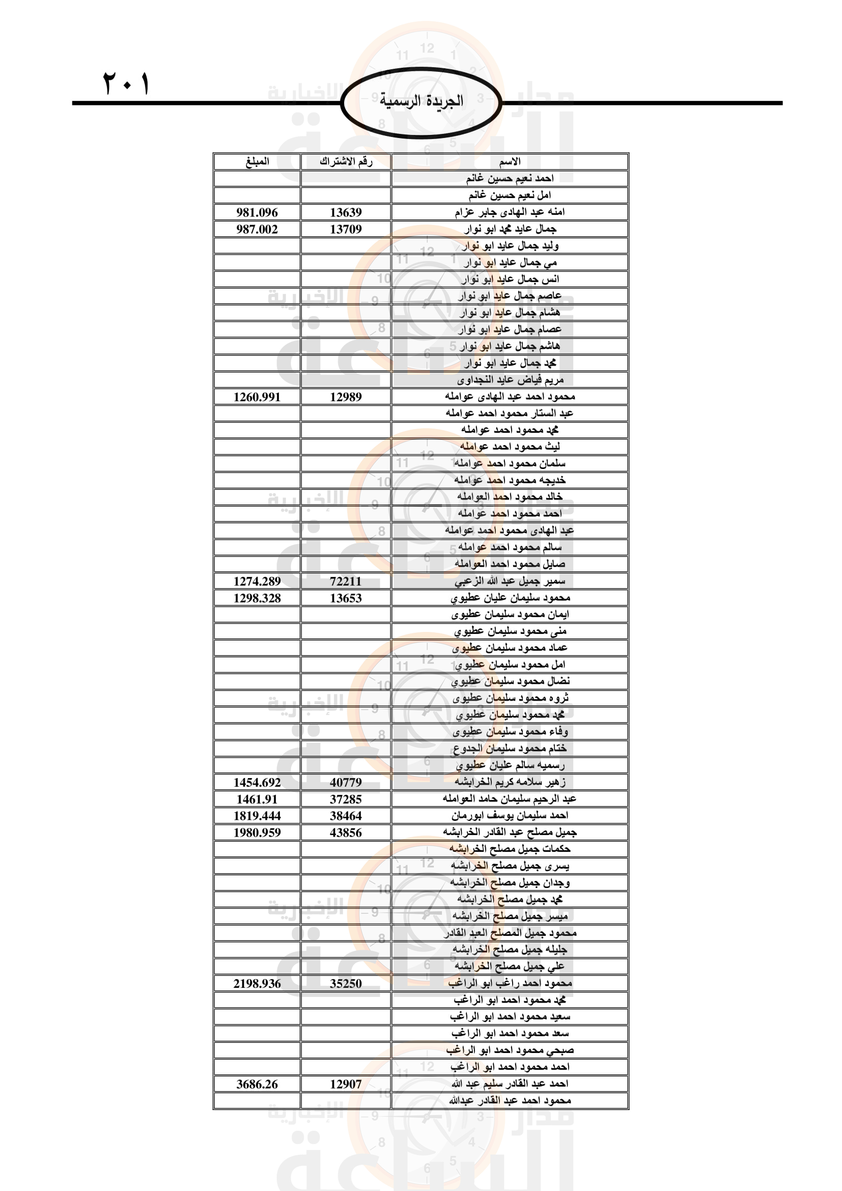 Madar Al-Saa Images 0.6171323492388056