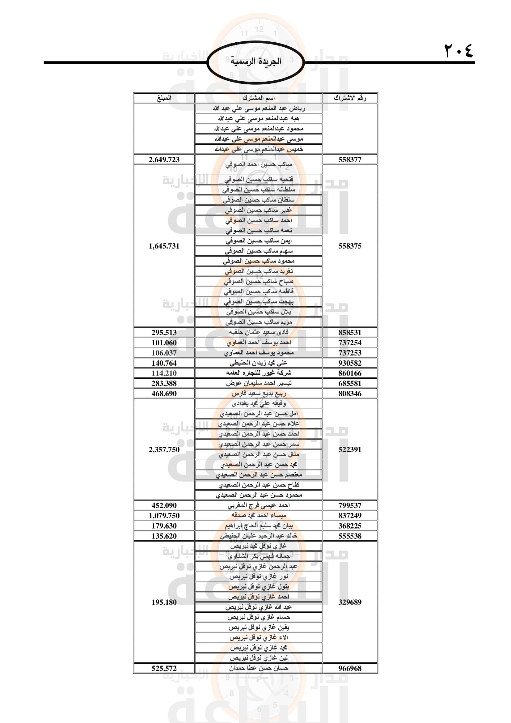 Madar Al-Saa Images 0.06722616475224252
