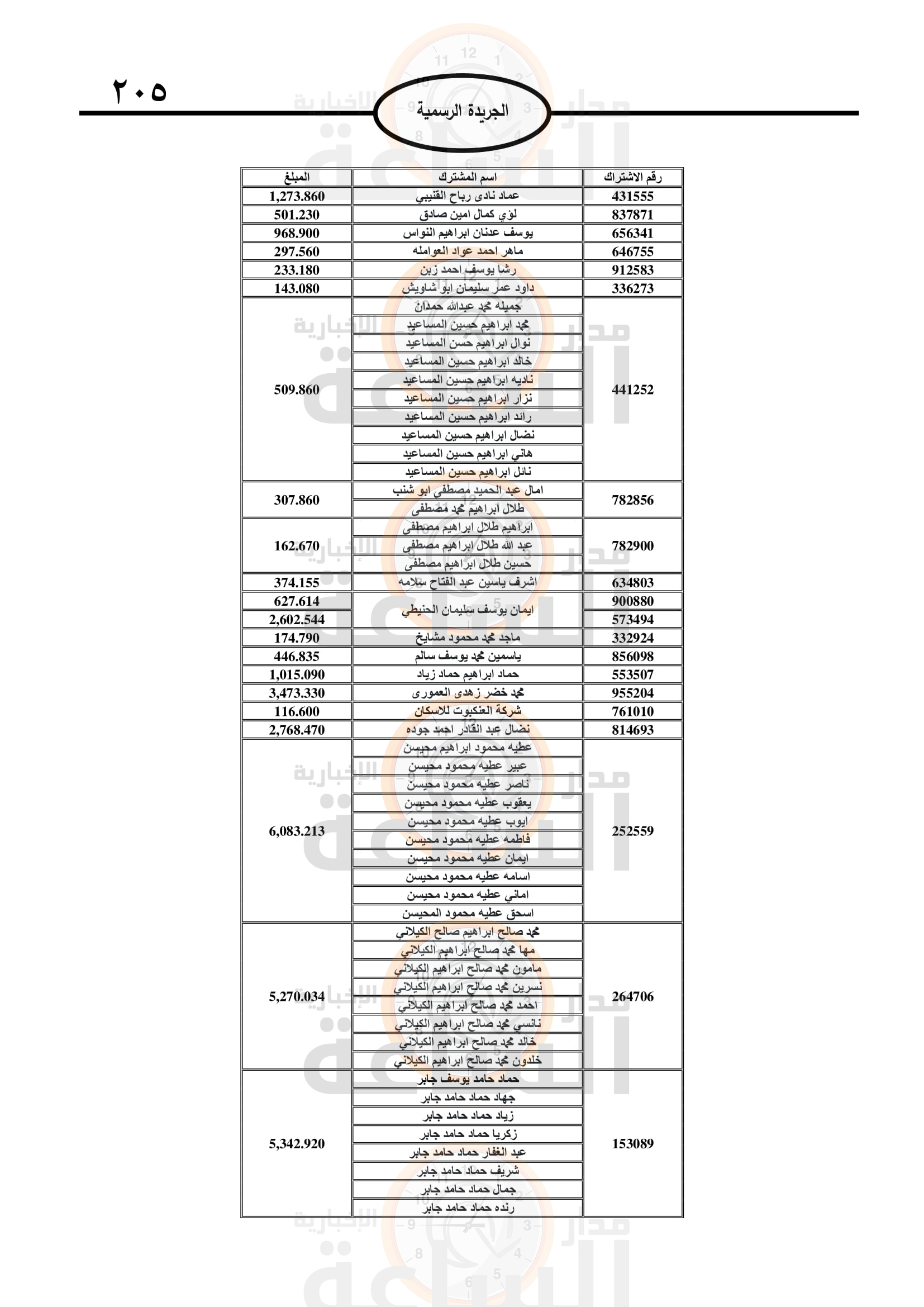 Madar Al-Saa Images 0.8468188142448795