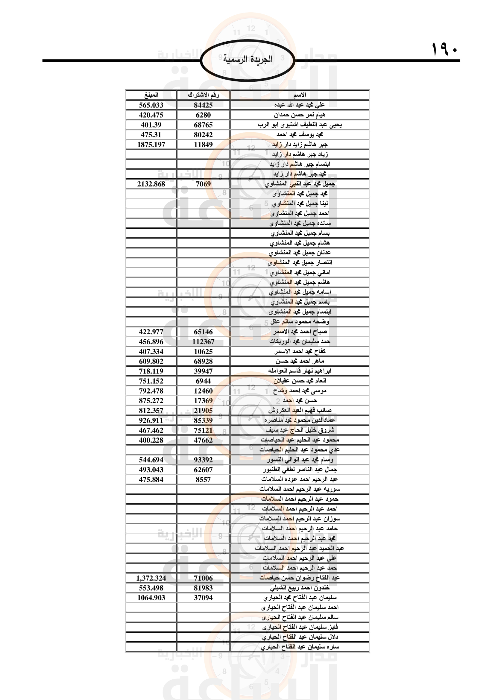 Madar Al-Saa Images 0.2565707932422401